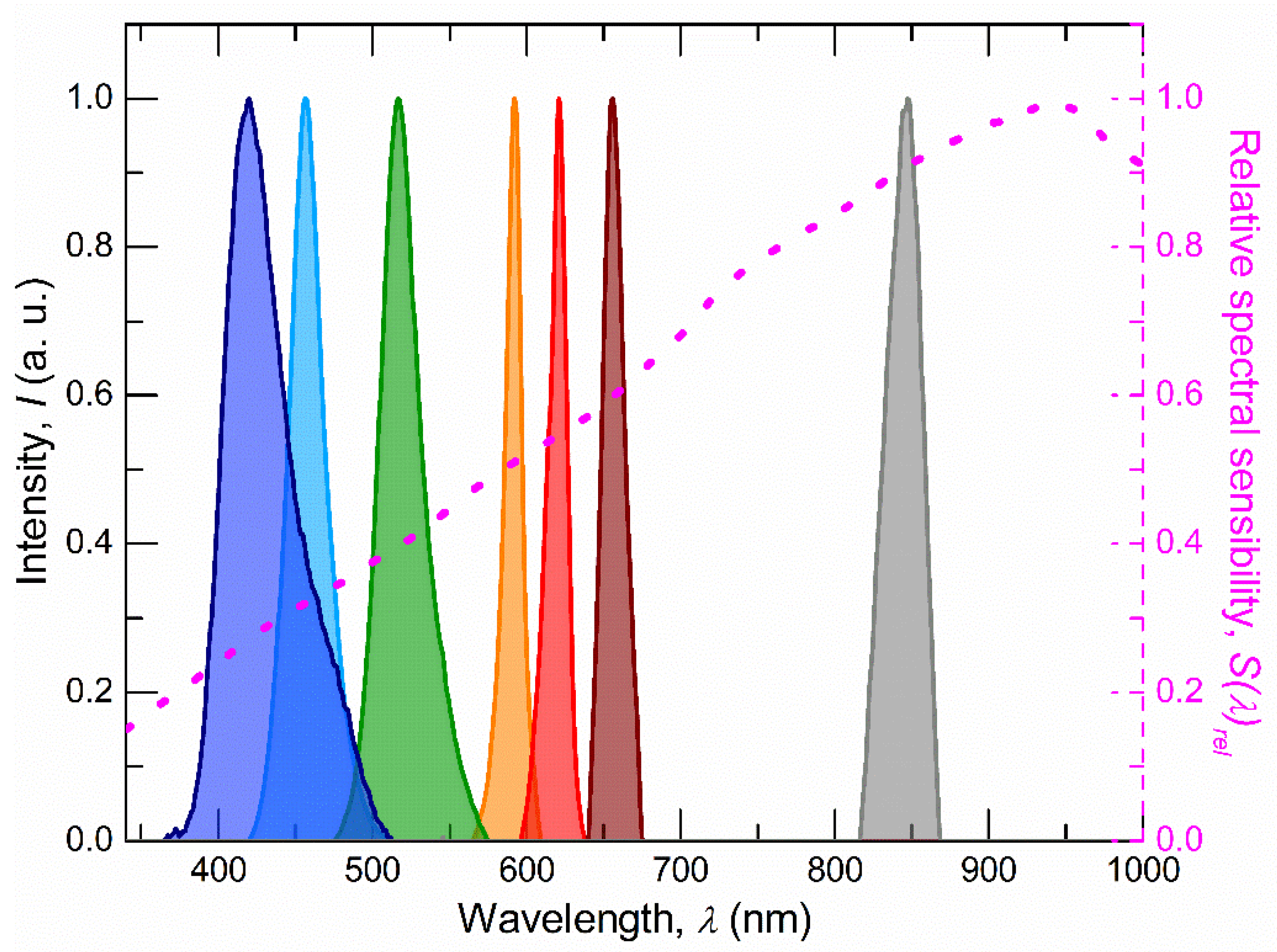 Agriculture 13 01467 g002 Agriculture 13 01467 g002