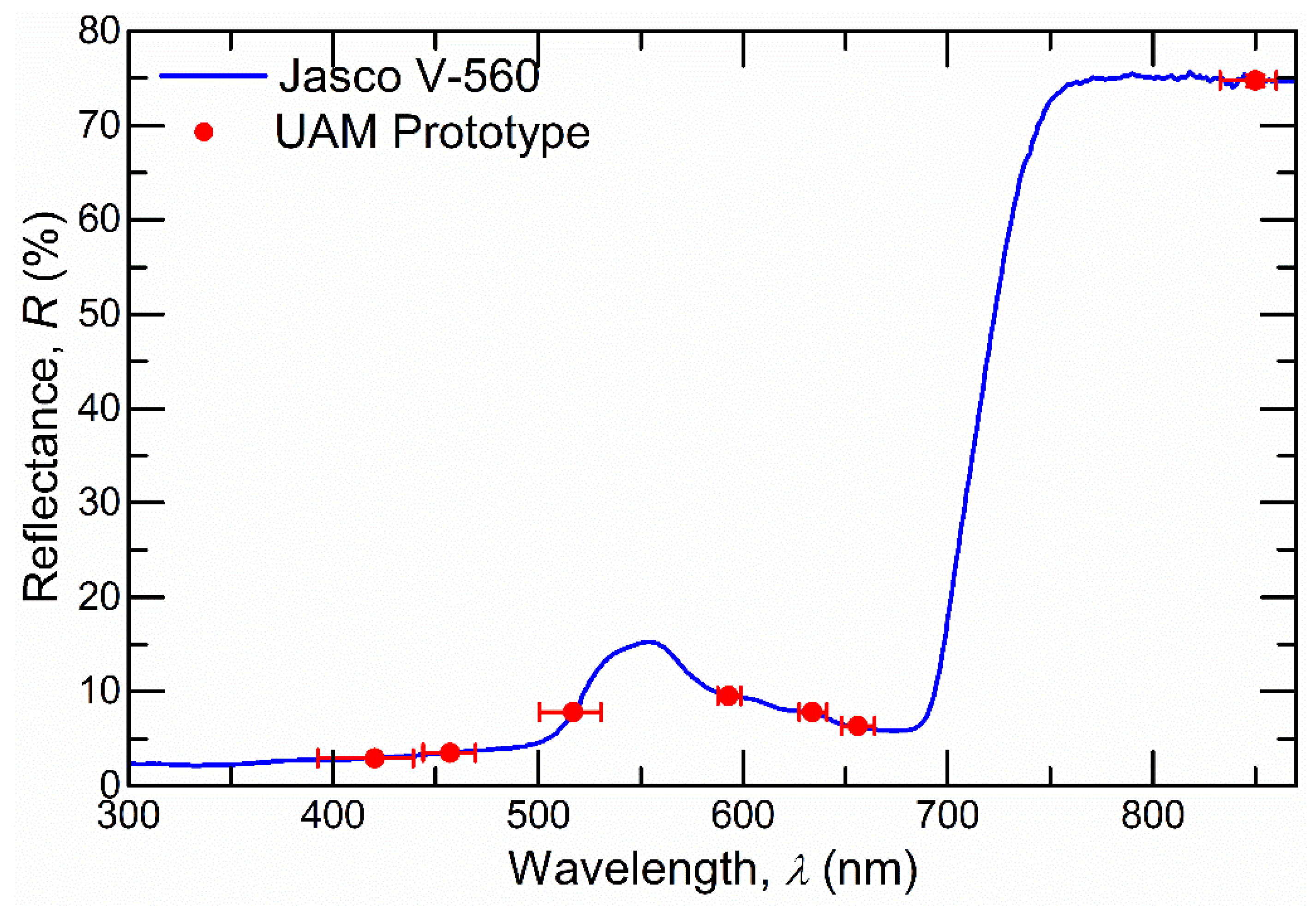 Agriculture 13 01467 g004 Agriculture 13 01467 g004
