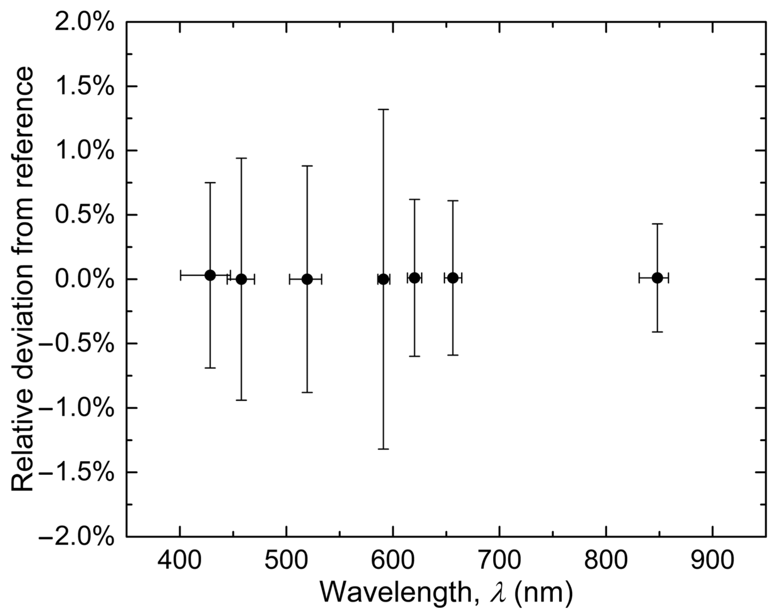 Agriculture 13 01467 g005 Agriculture 13 01467 g005