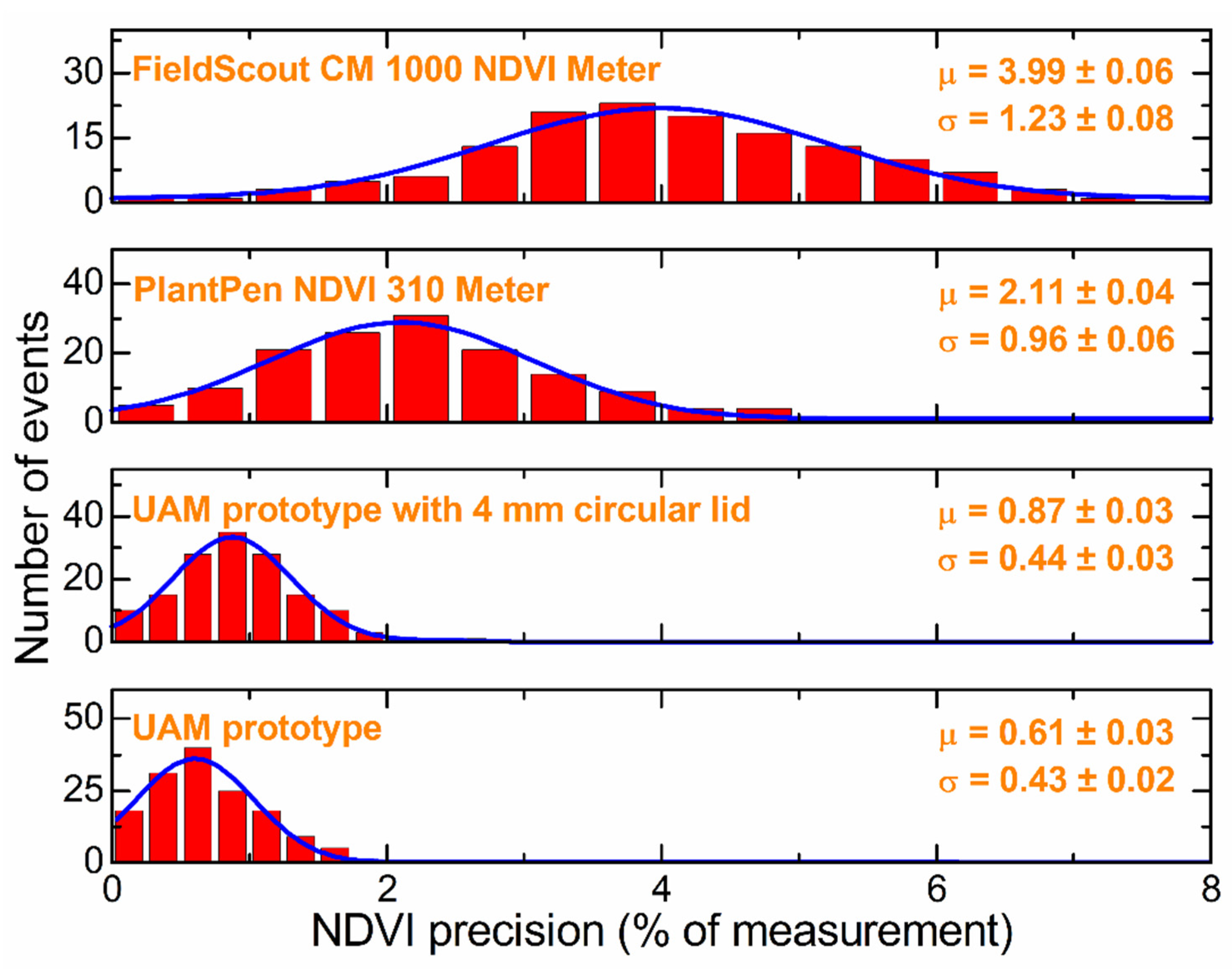 Agriculture 13 01467 g006 Agriculture 13 01467 g006