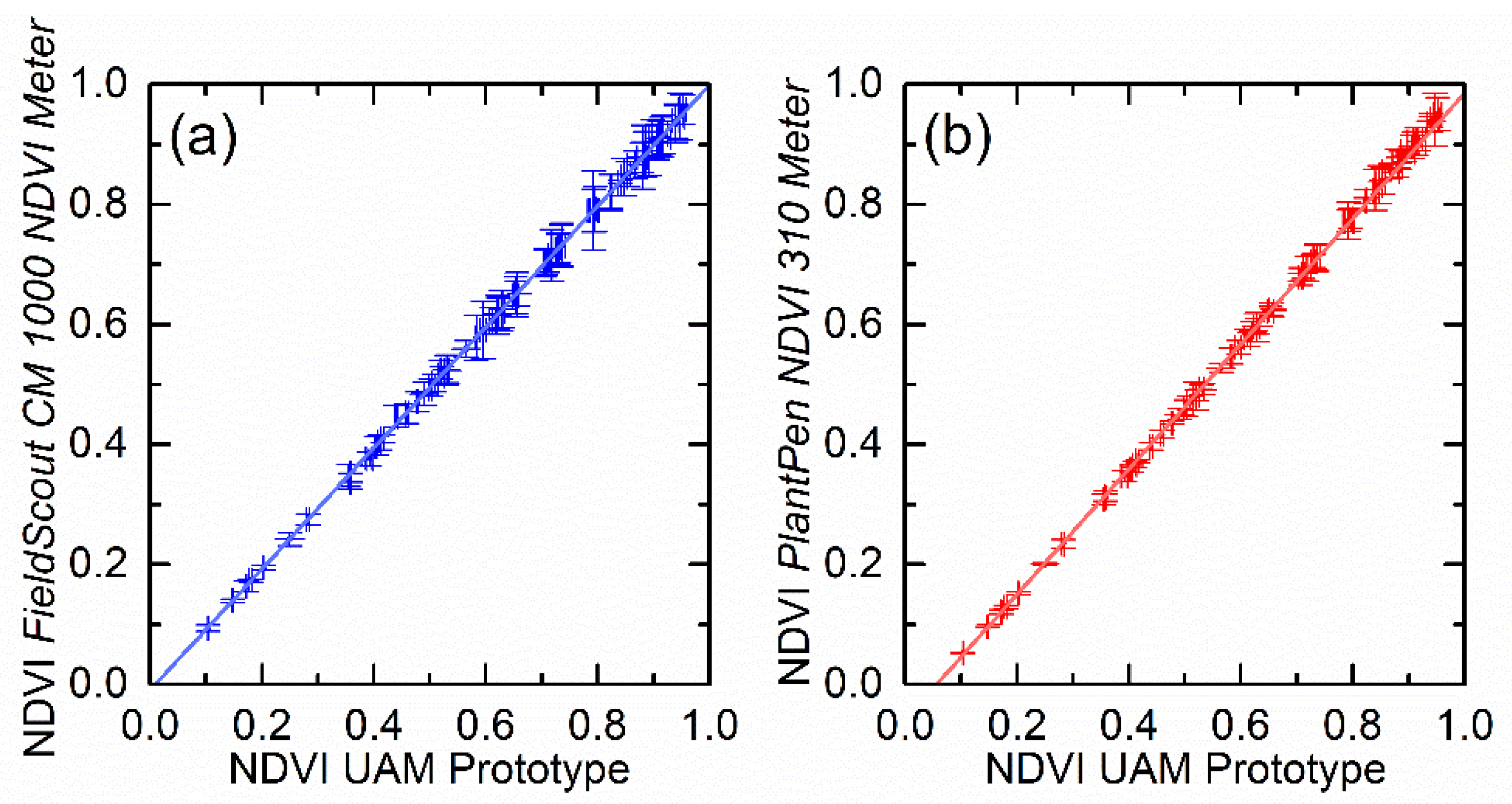 Agriculture 13 01467 g007 Agriculture 13 01467 g007