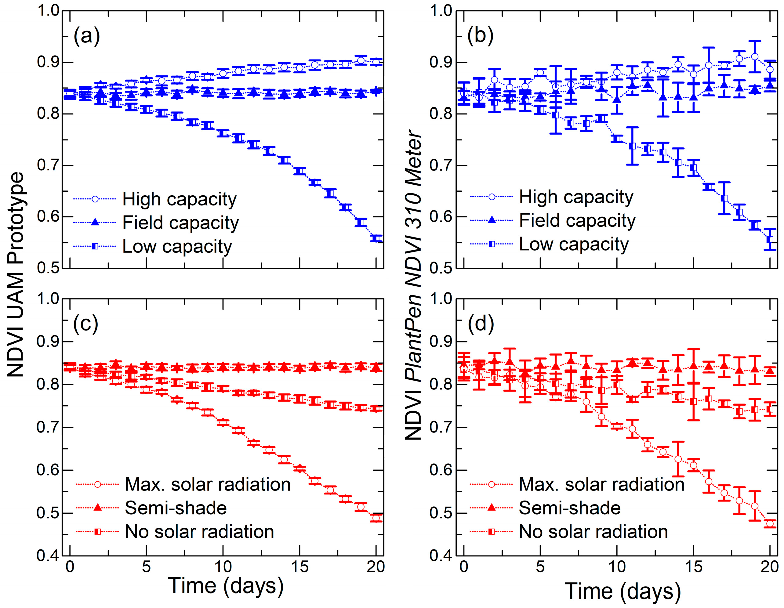 Agriculture 13 01467 g008 Agriculture 13 01467 g008