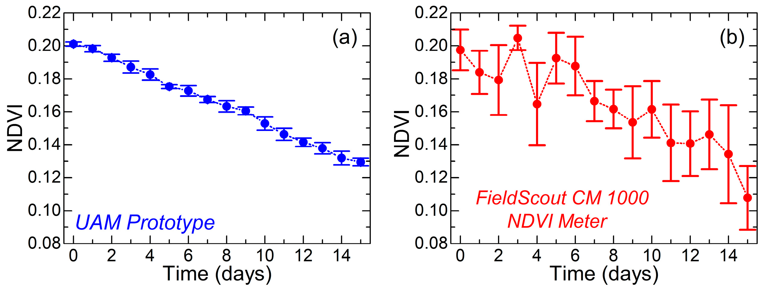 Agriculture 13 01467 g010 Agriculture 13 01467 g010