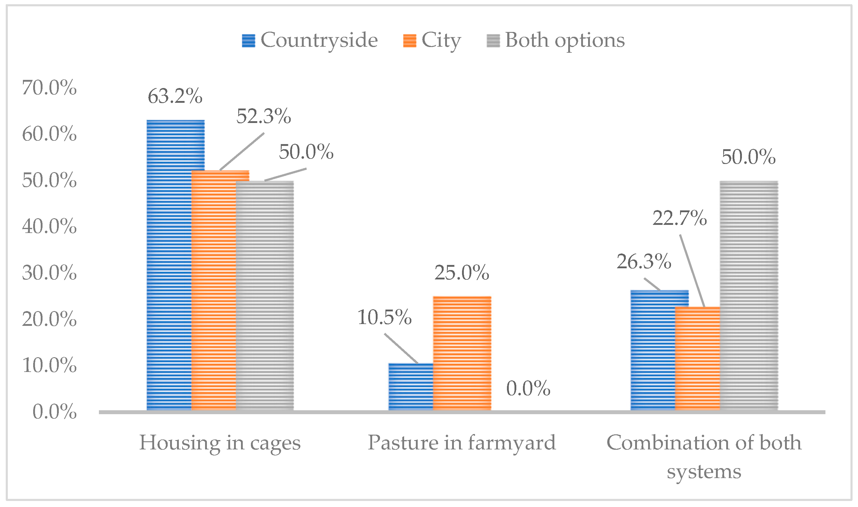 Agriculture 13 01468 g004