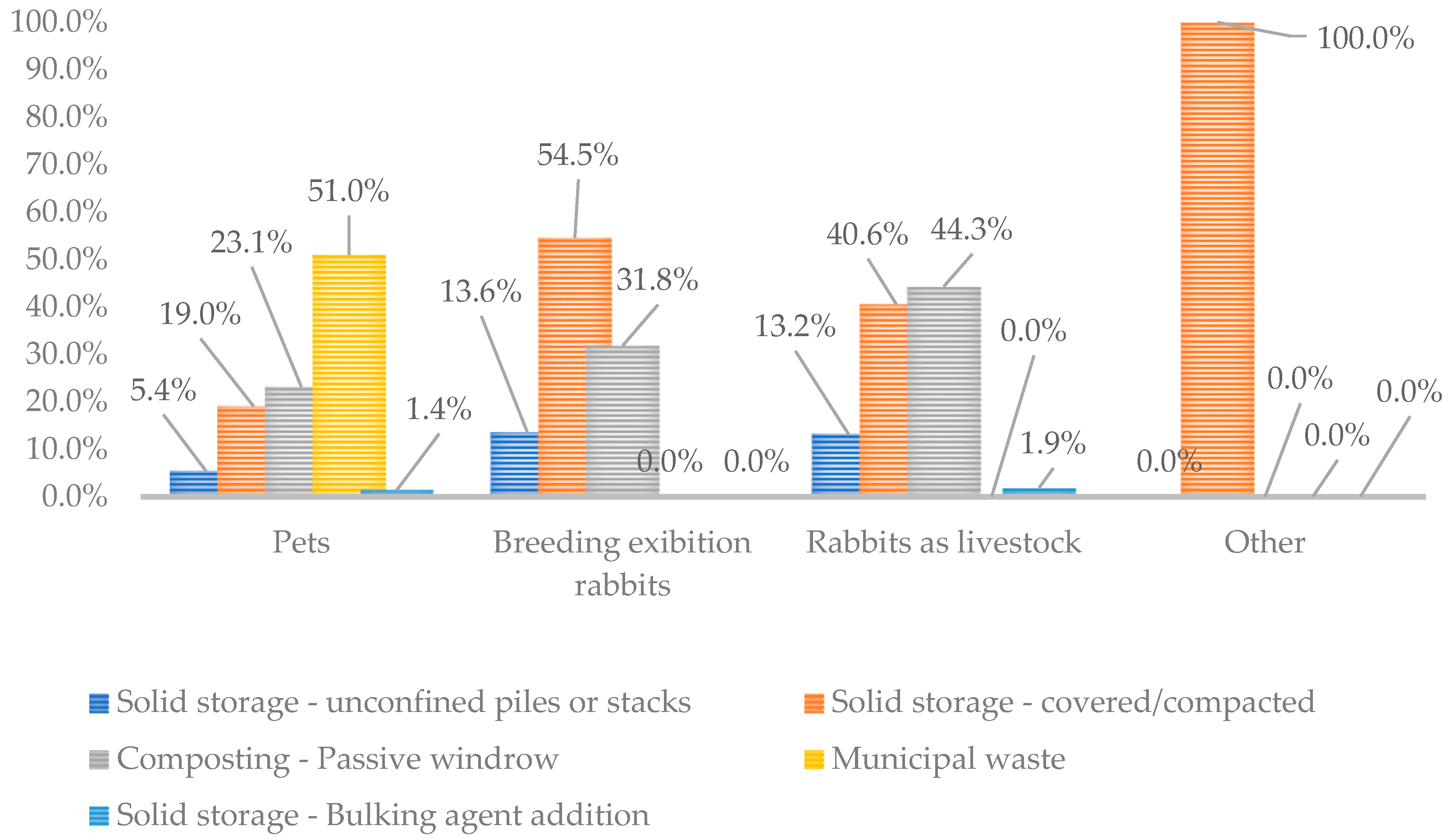 Agriculture 13 01468 g008