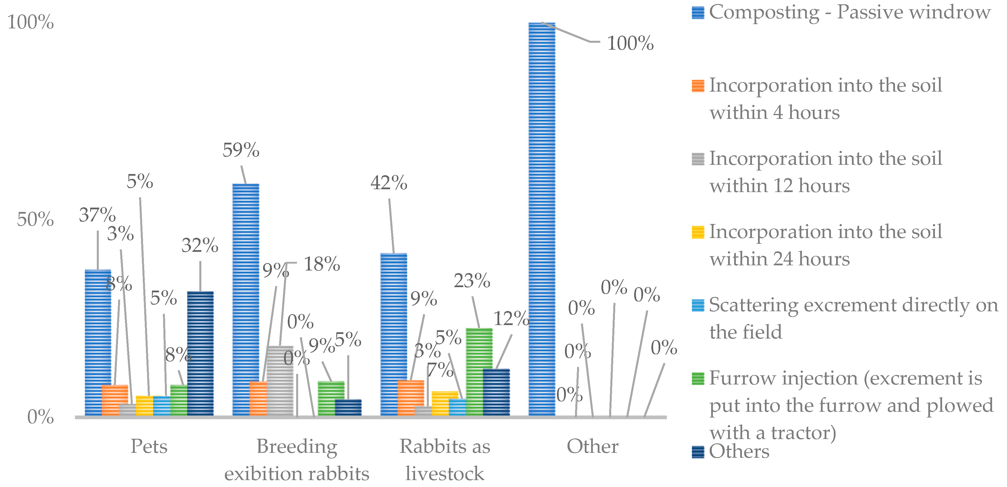 Agriculture 13 01468 g009