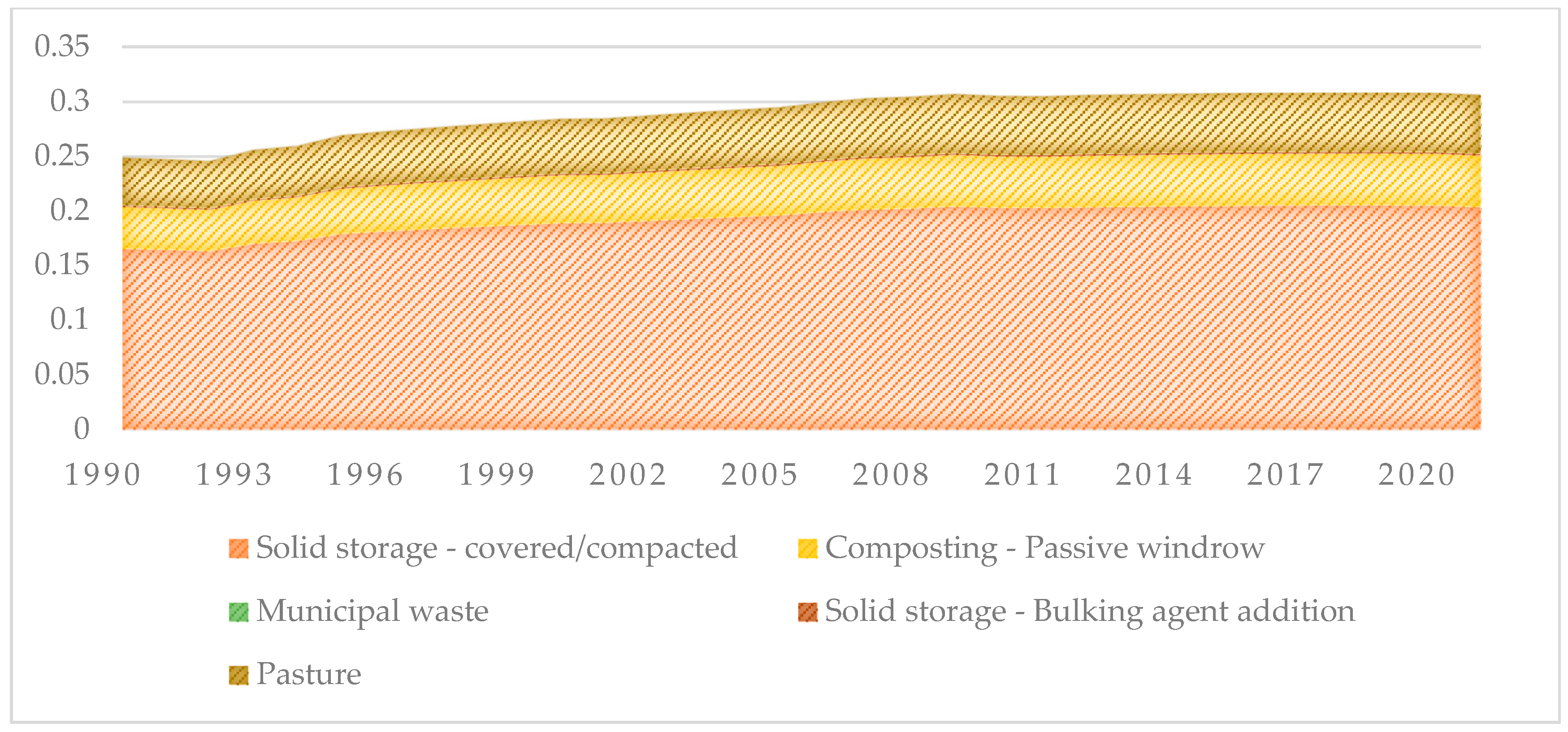 Agriculture 13 01468 g010
