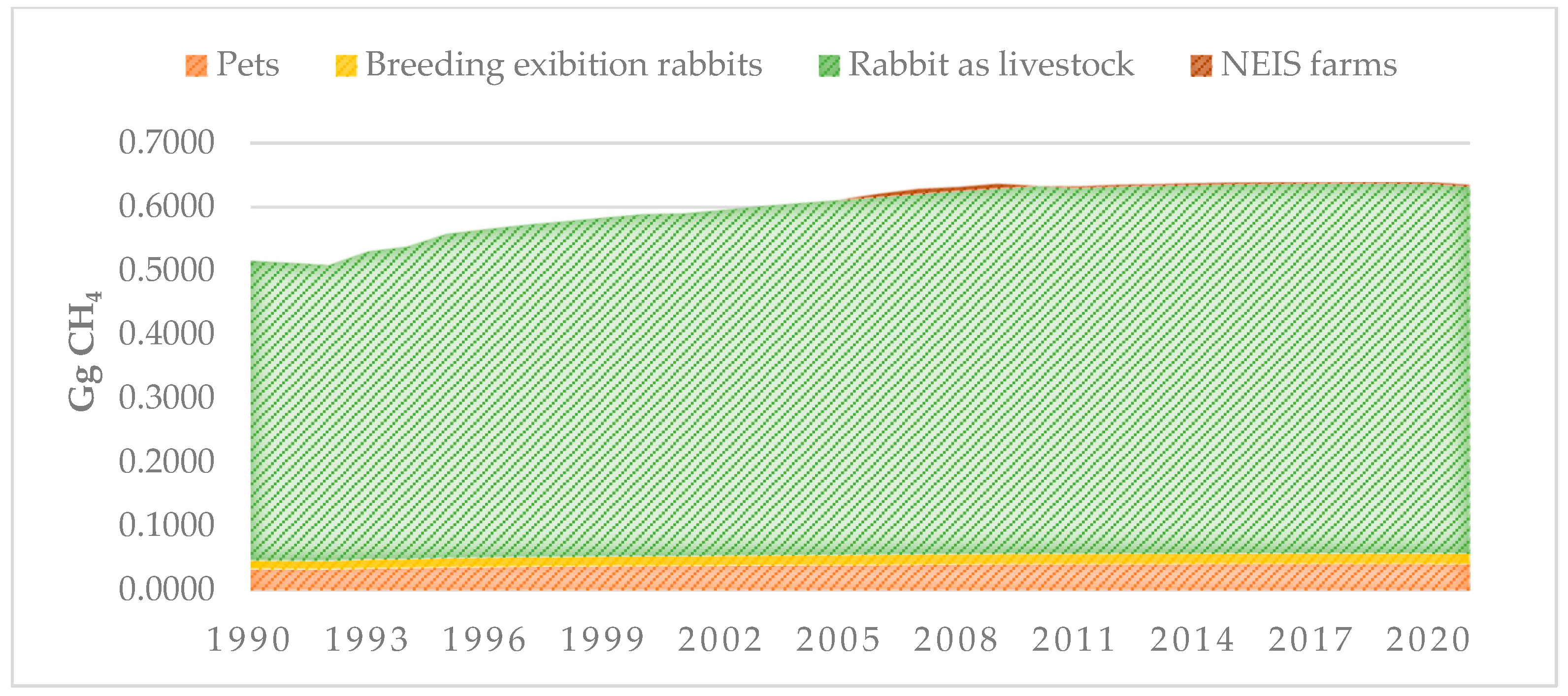 Agriculture 13 01468 g011
