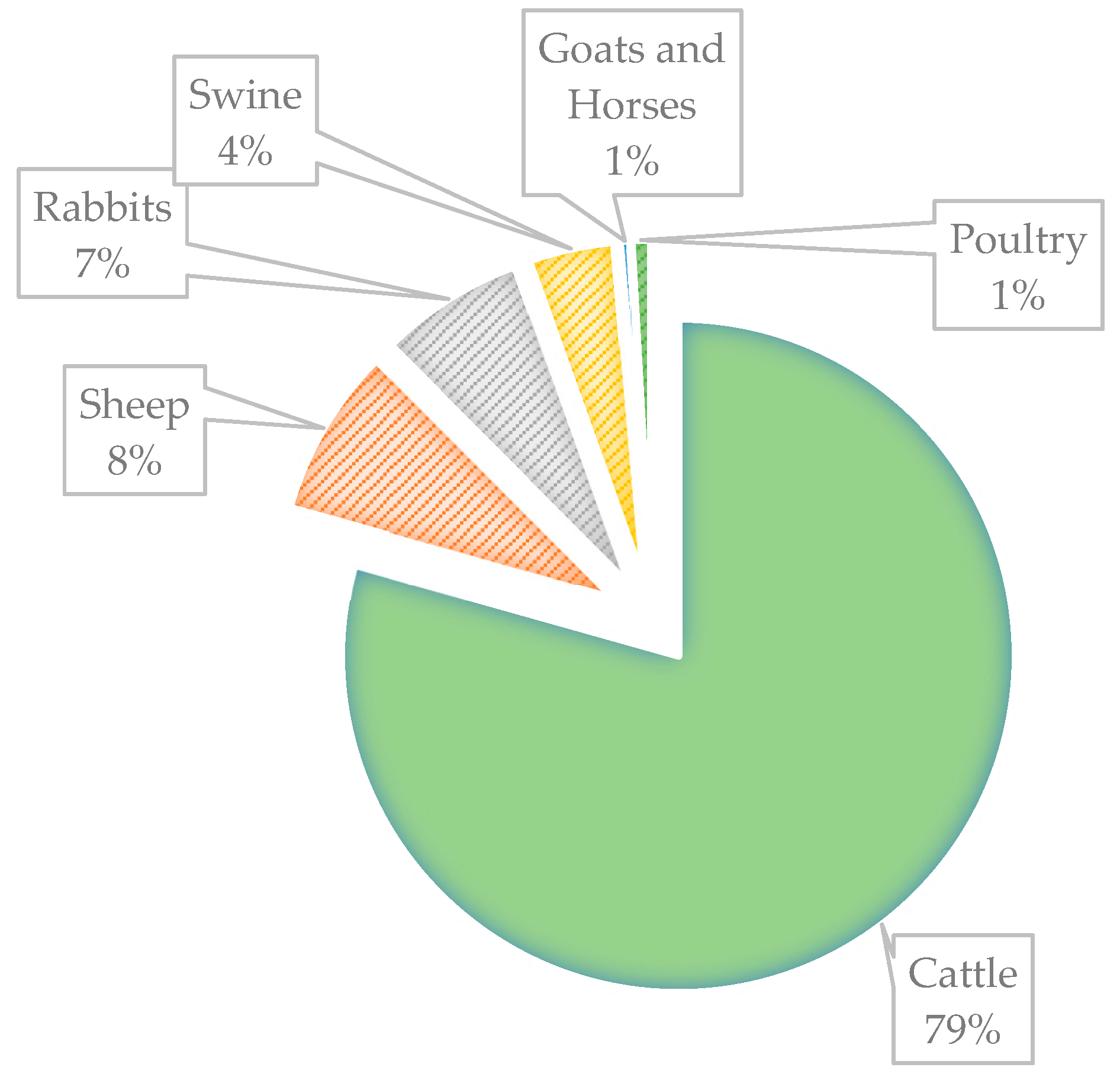 Agriculture 13 01468 g012