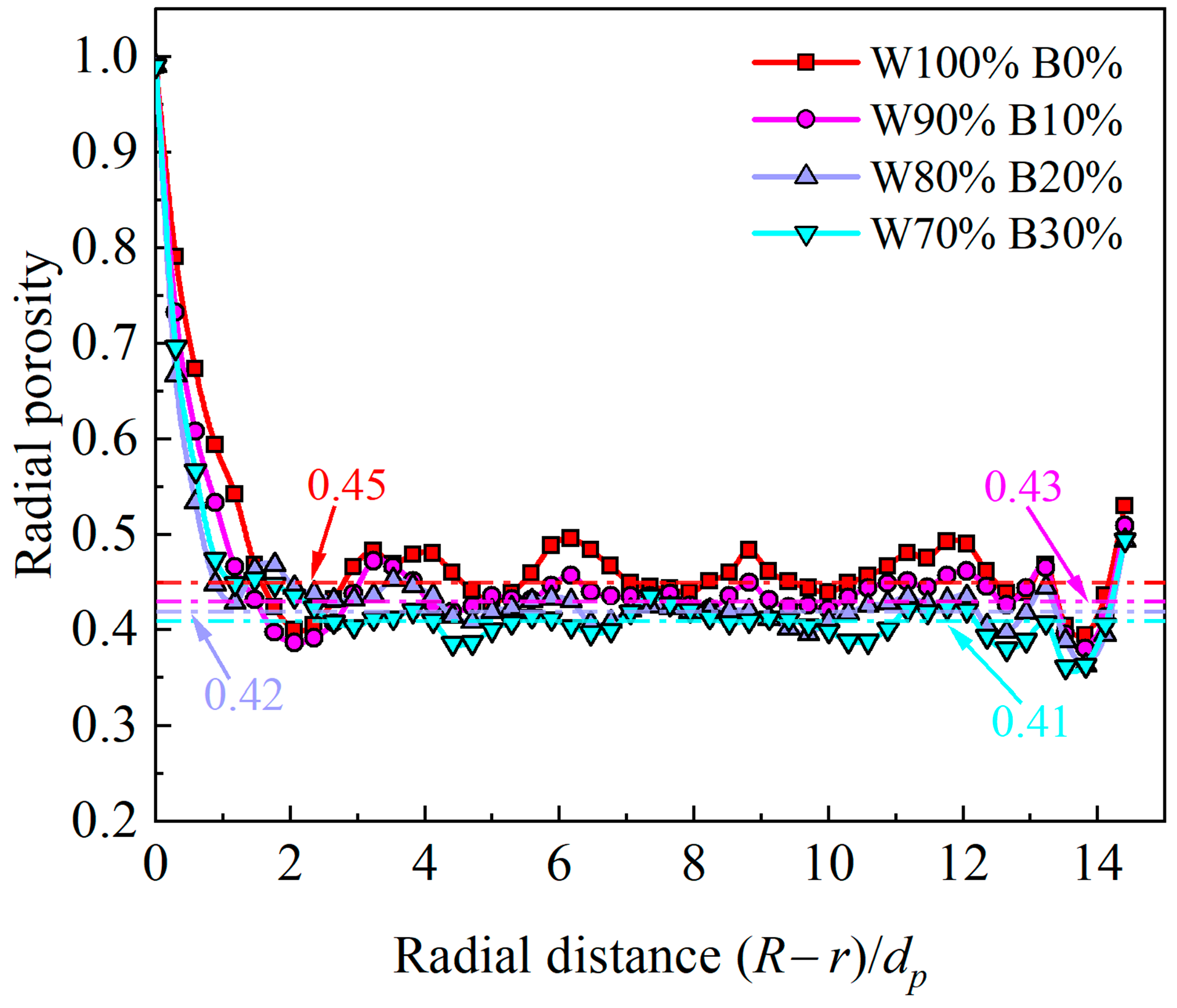 Agriculture 13 01470 g006