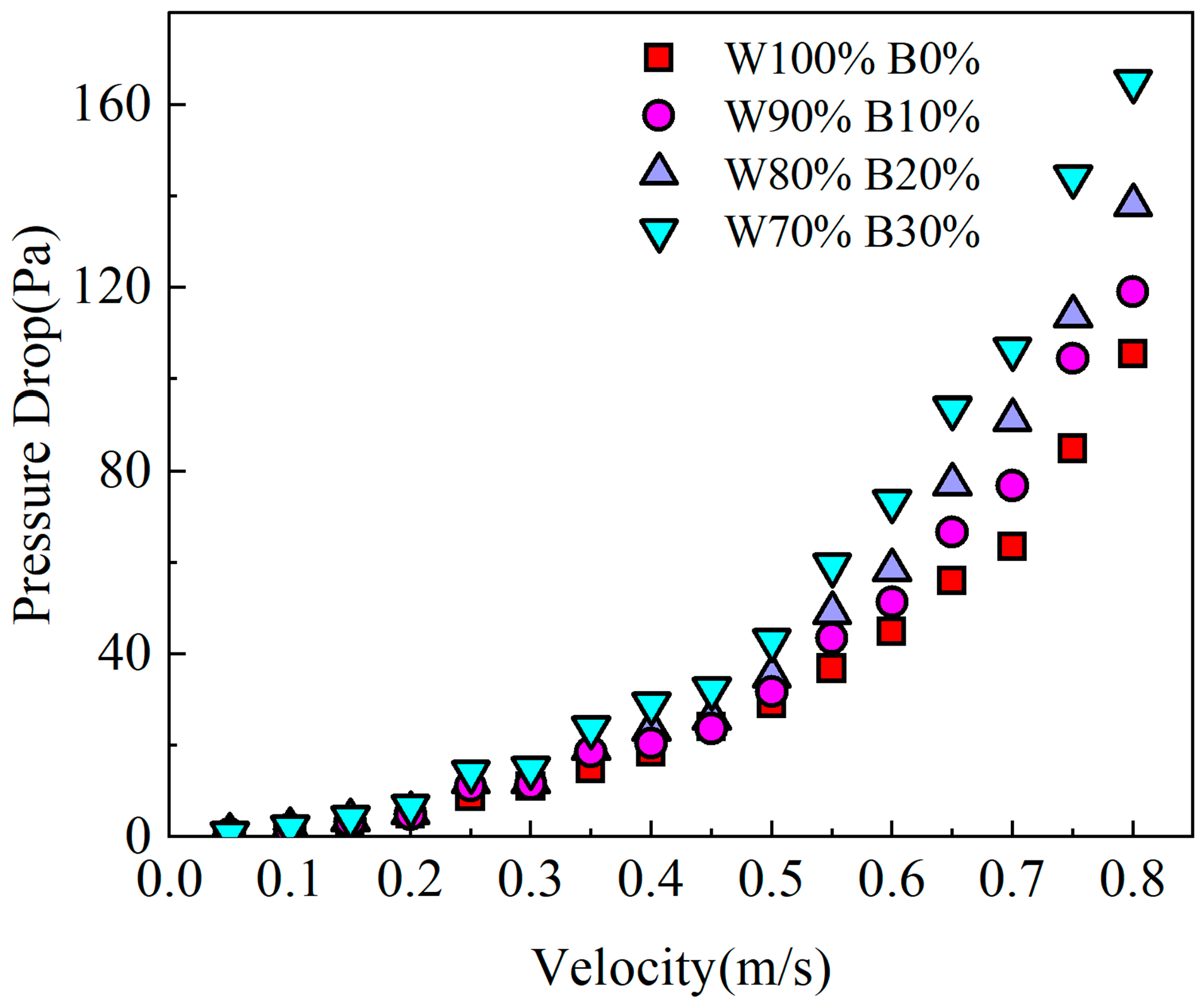 Agriculture 13 01470 g007