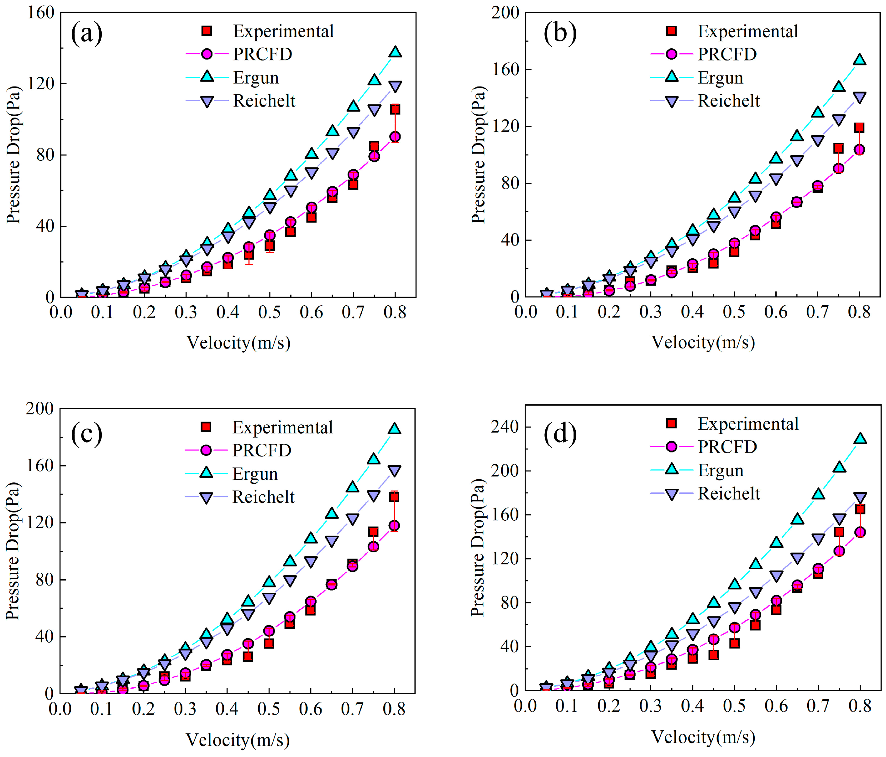 Agriculture 13 01470 g010
