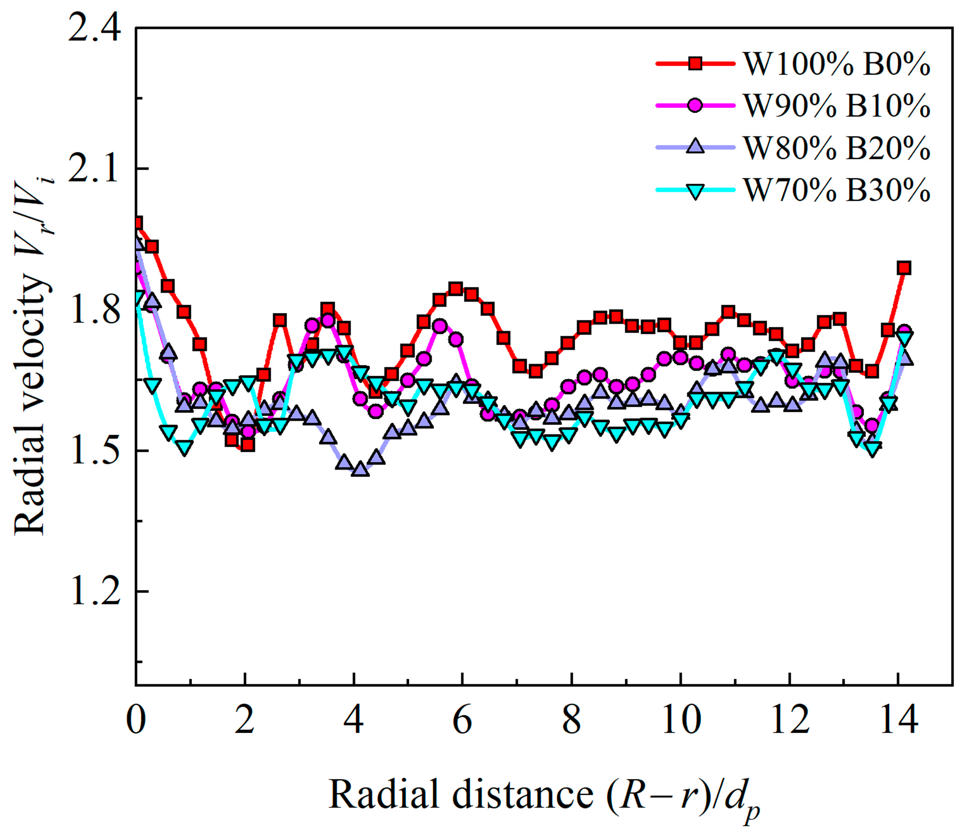 Agriculture 13 01470 g013