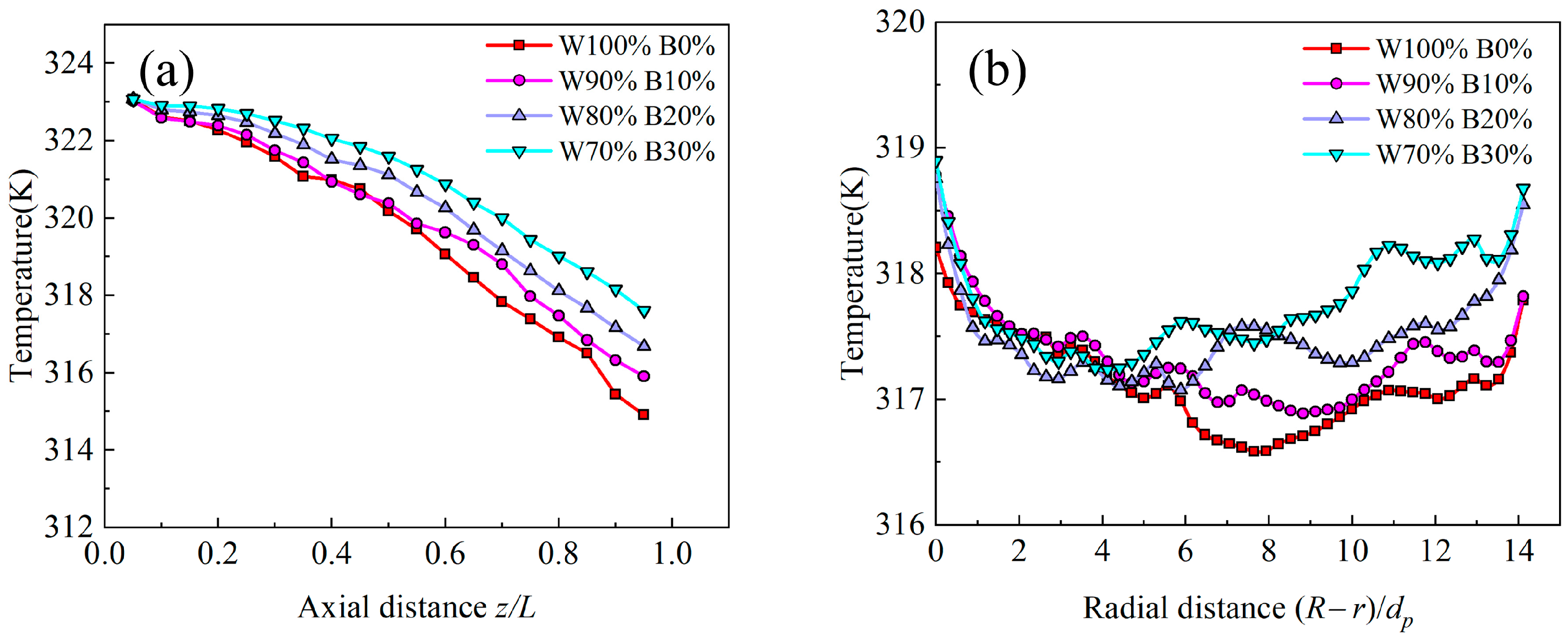 Agriculture 13 01470 g017