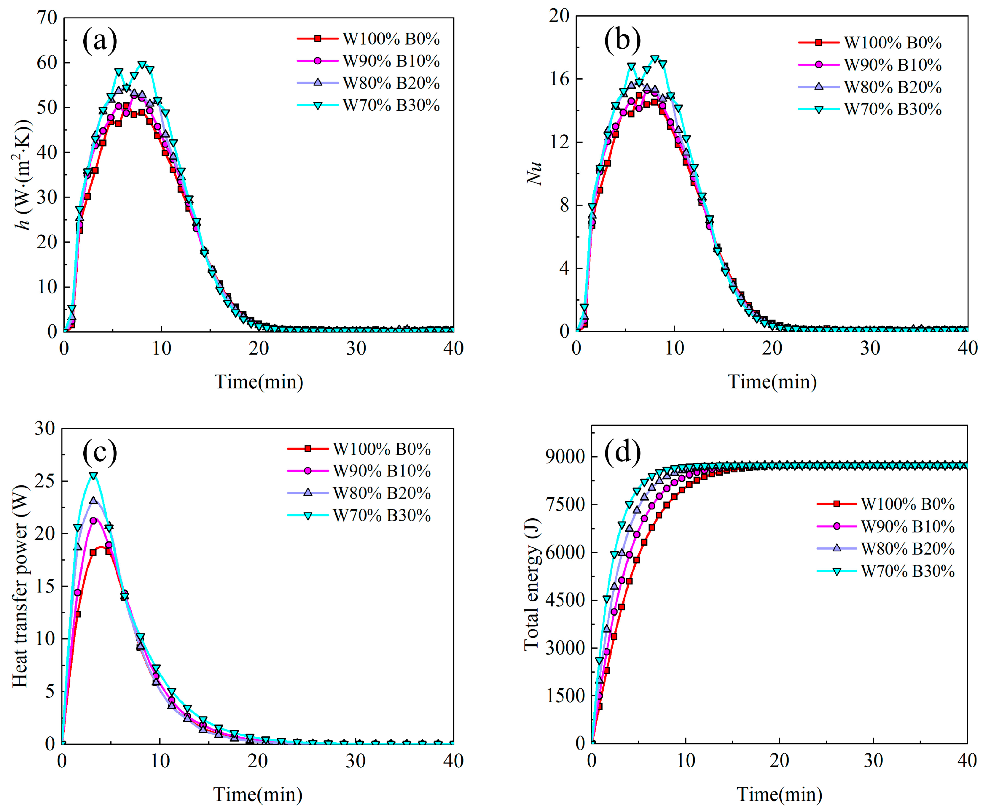 Agriculture 13 01470 g019