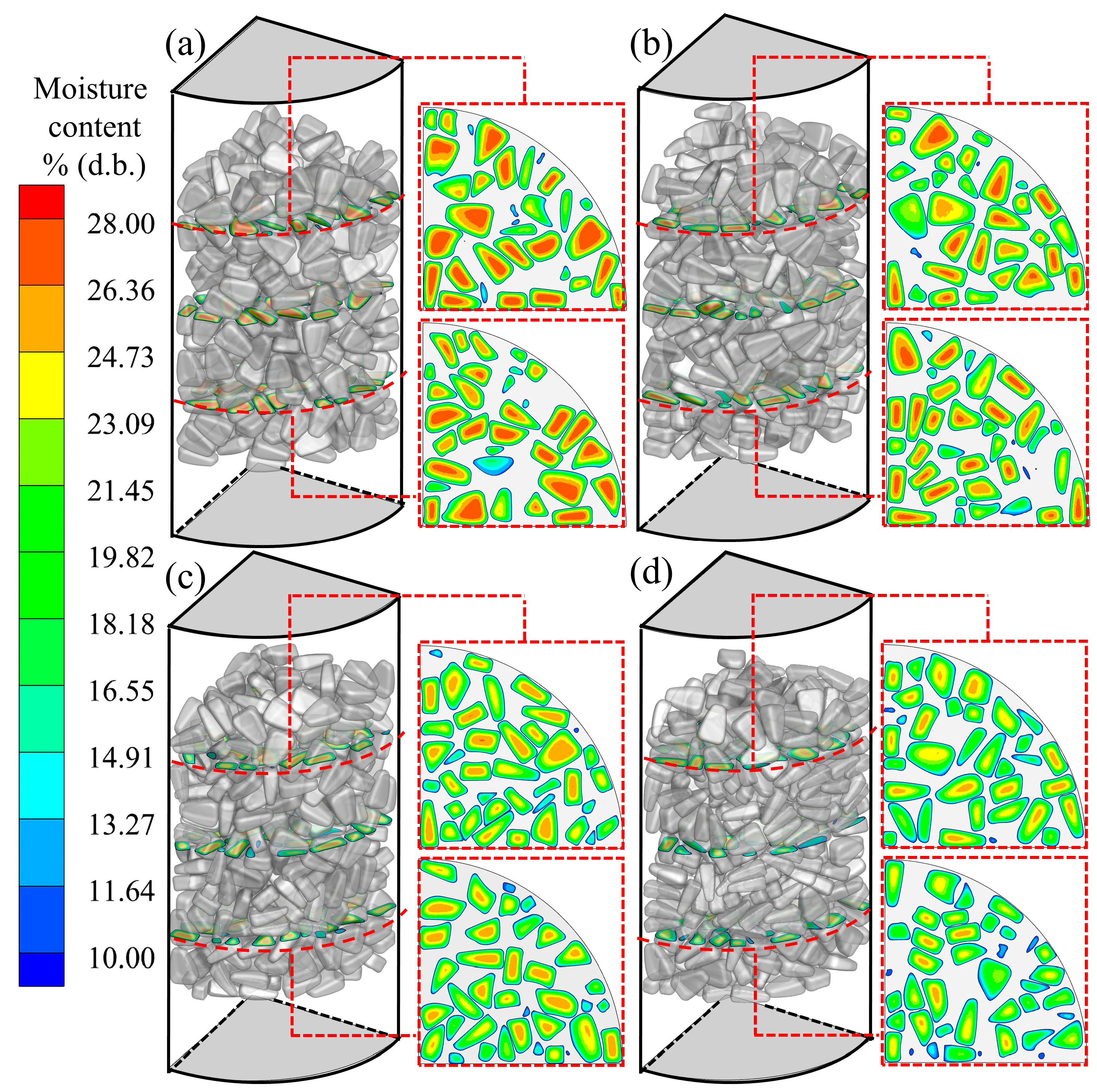 Agriculture 13 01470 g021