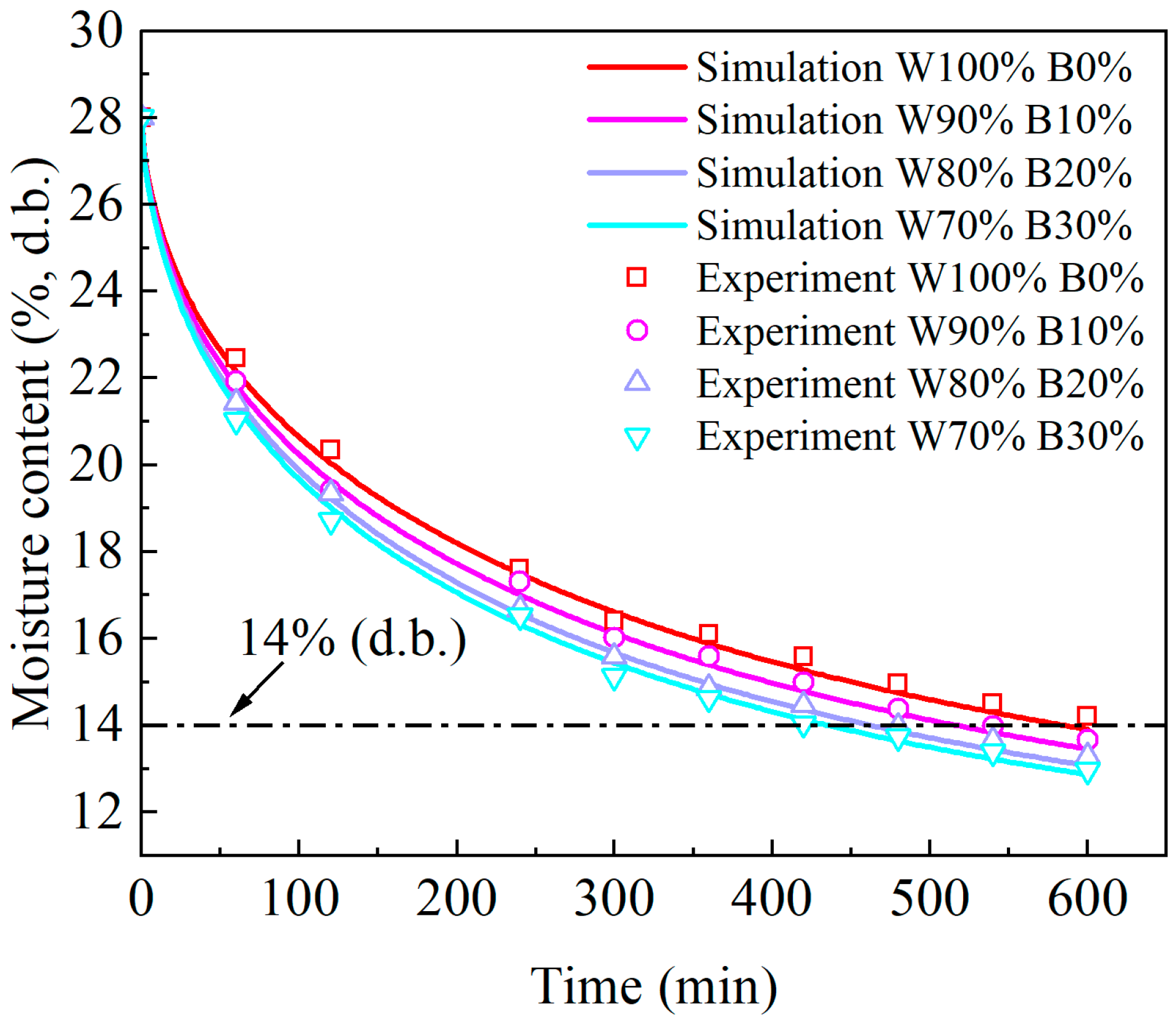 Agriculture 13 01470 g022