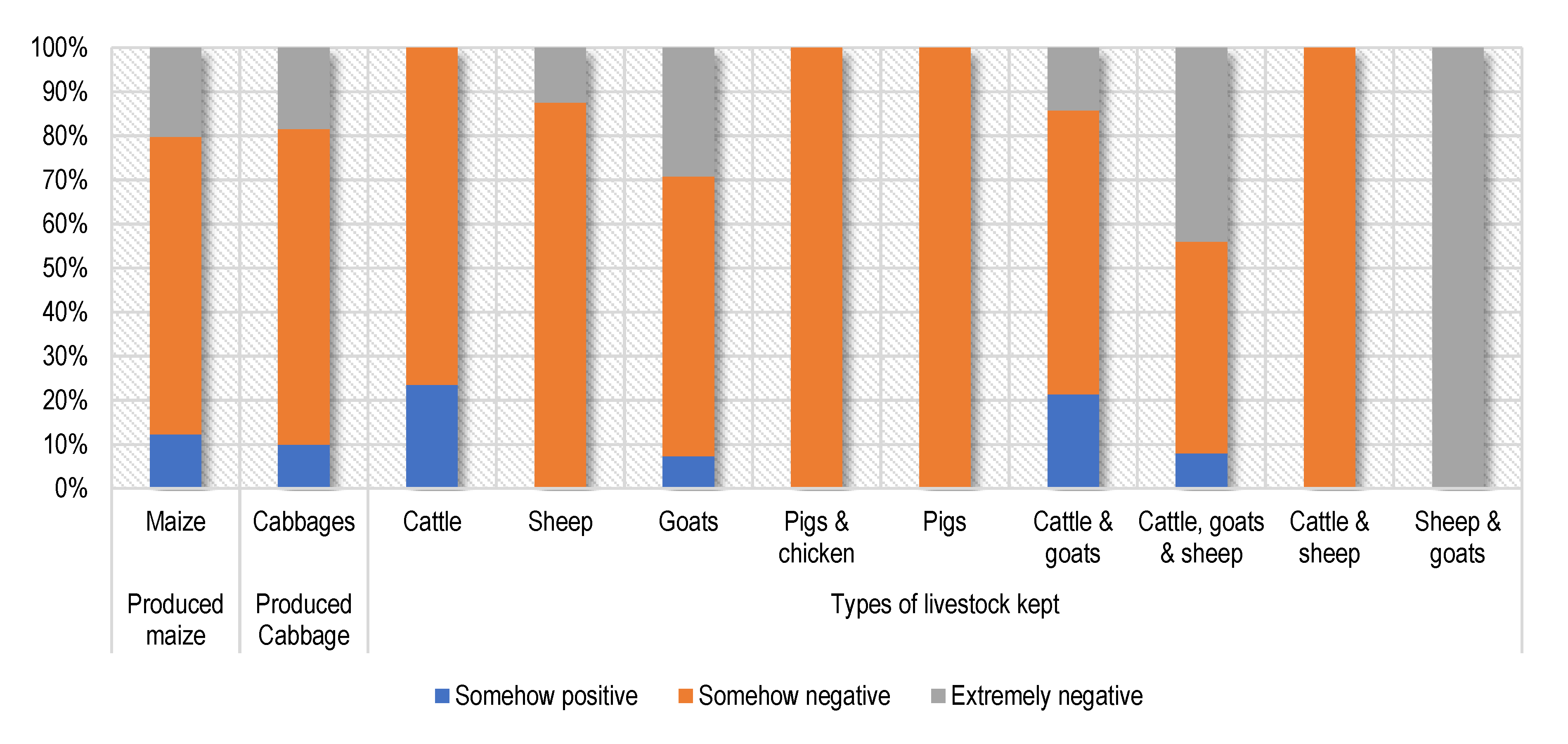 Agriculture 13 01471 g0a1