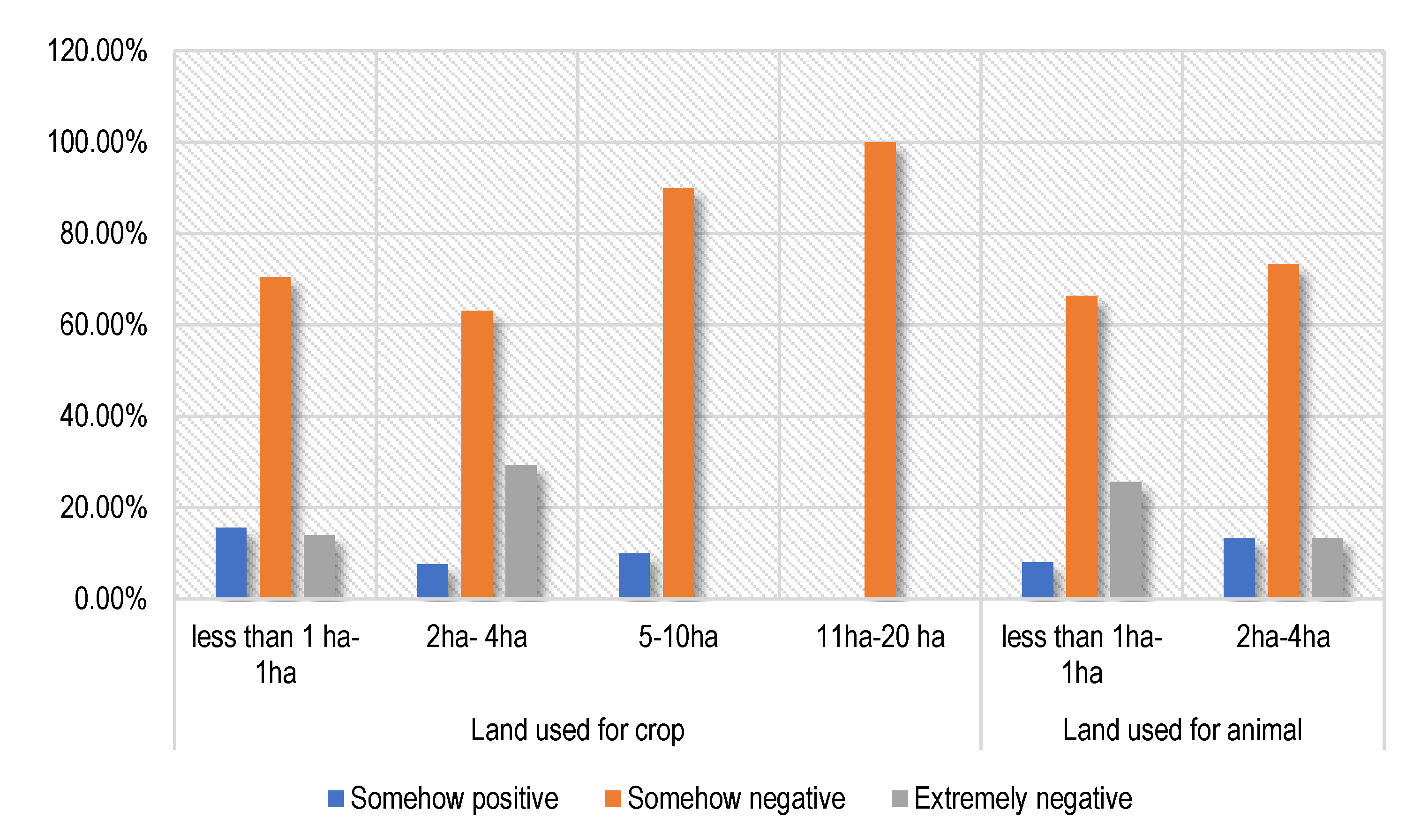 Agriculture 13 01471 g0a2