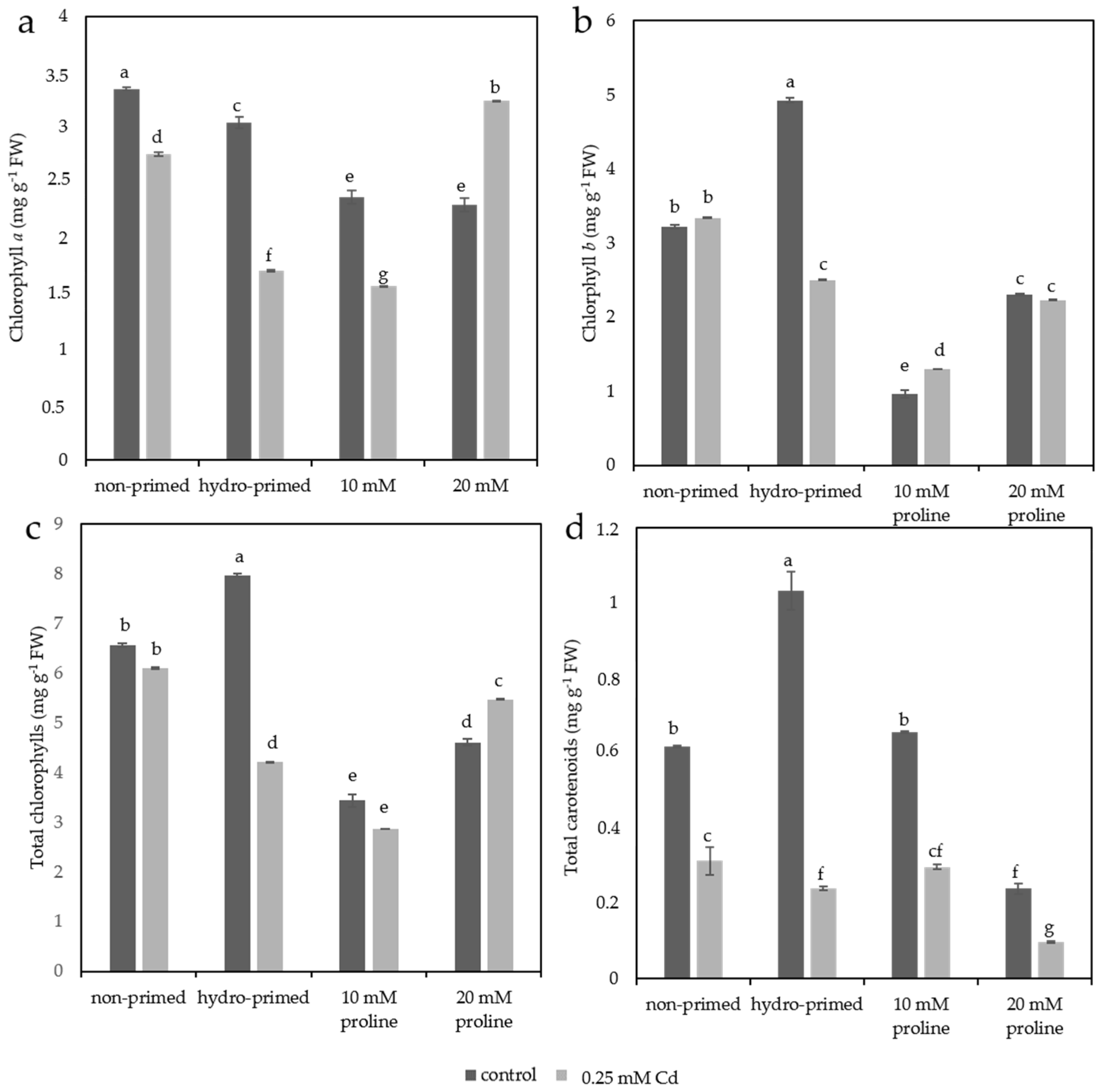 Agriculture 13 01472 g001 Agriculture 13 01472 g001