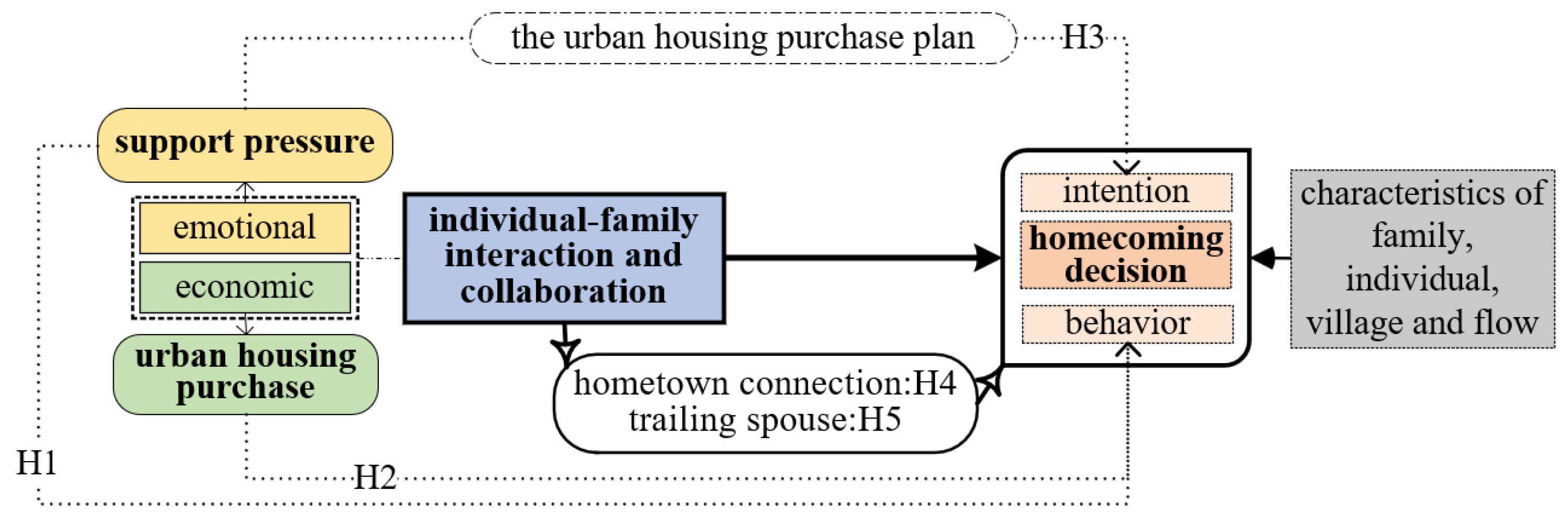 Agriculture 13 01473 g002 Agriculture 13 01473 g002