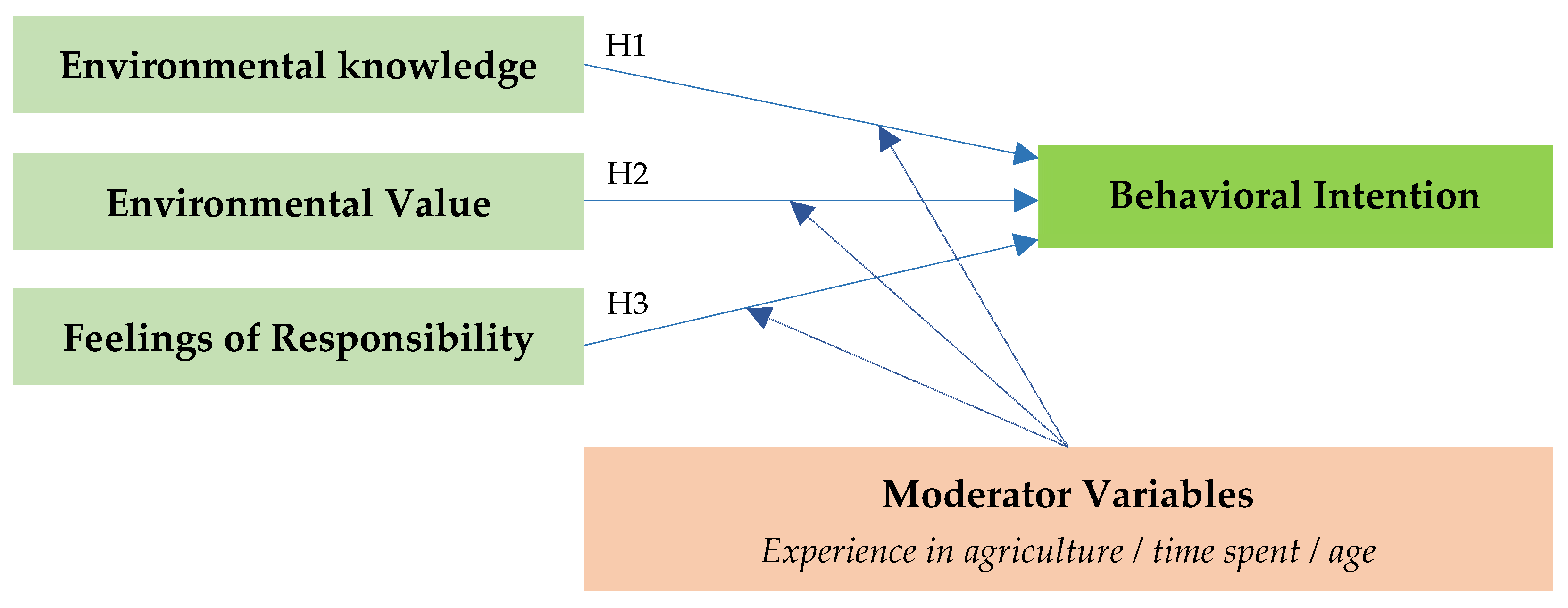 Agriculture 13 01476 g001 Agriculture 13 01476 g001