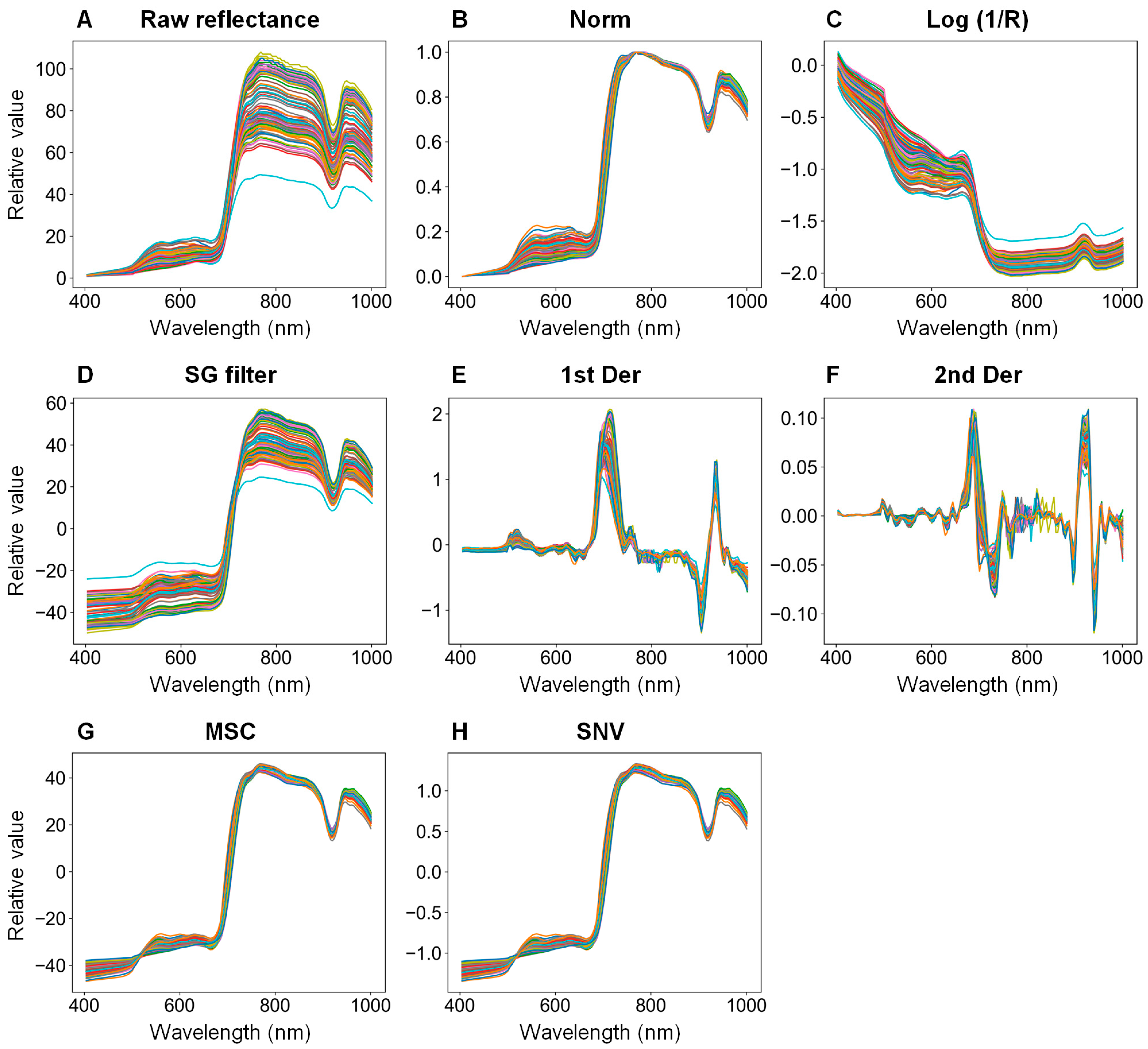 Agriculture 13 01477 g001 Agriculture 13 01477 g001