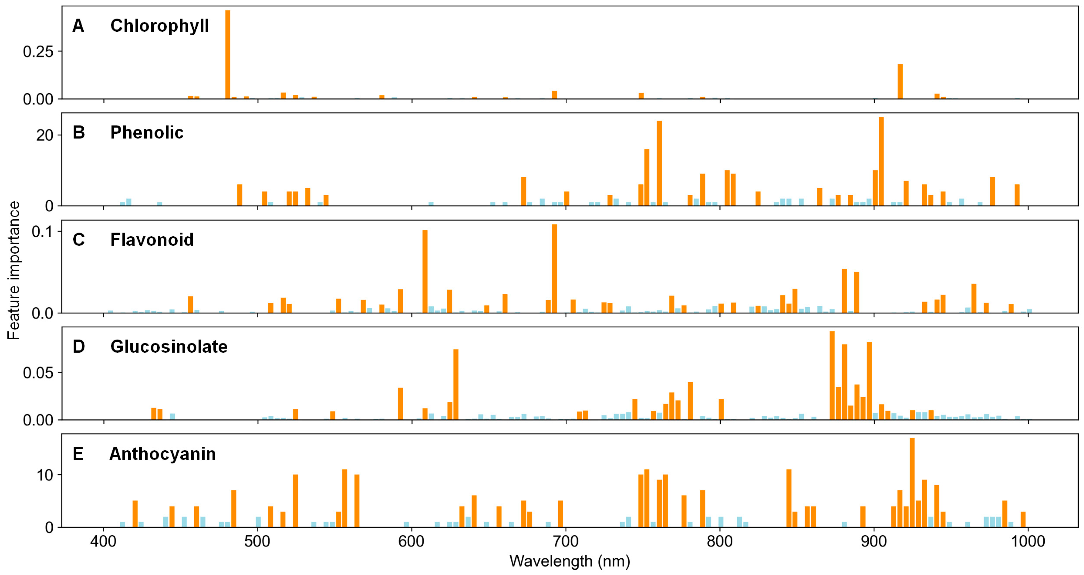 Agriculture 13 01477 g002 Agriculture 13 01477 g002