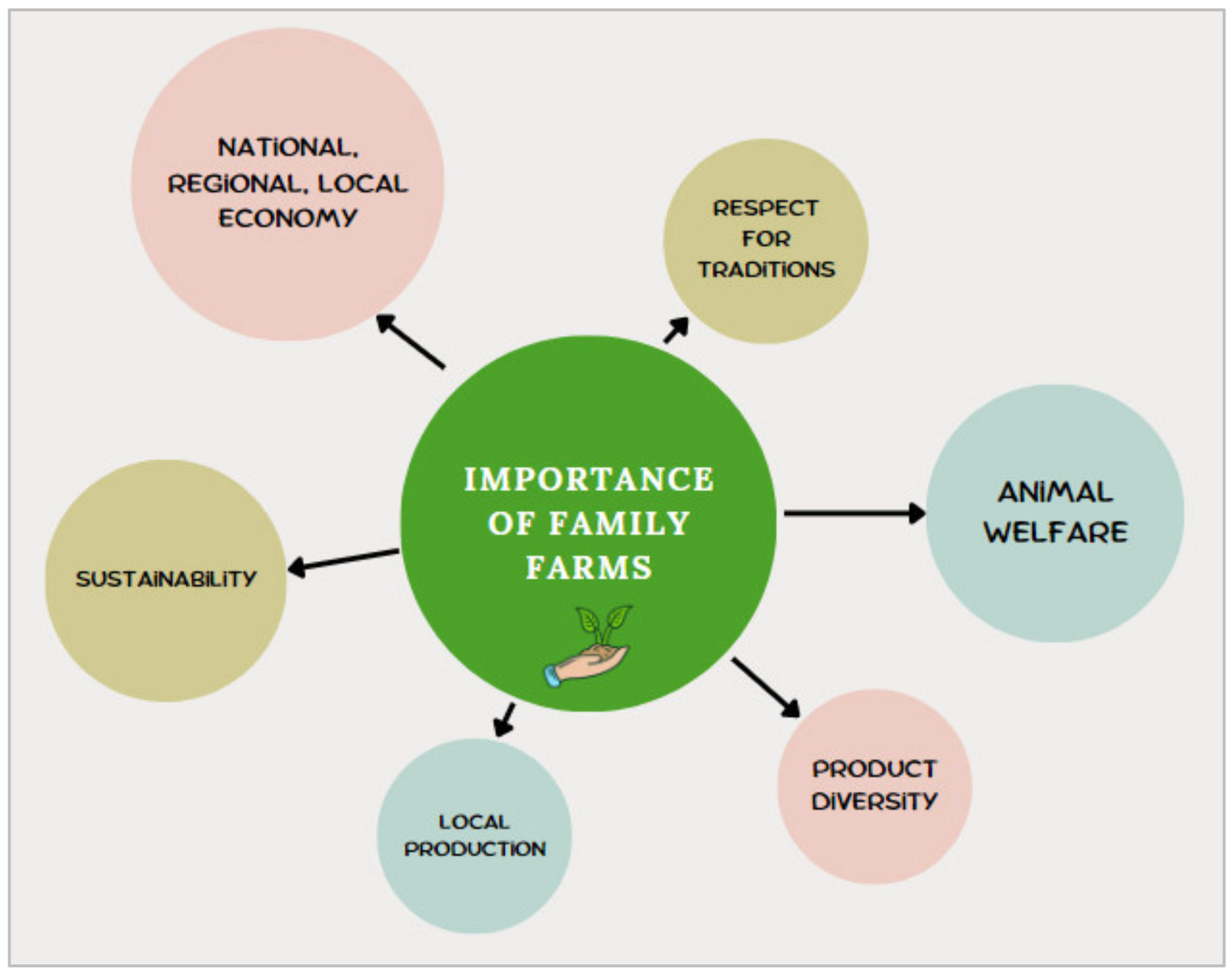Agriculture Free FullText Consumer Preferences in the Purchase of