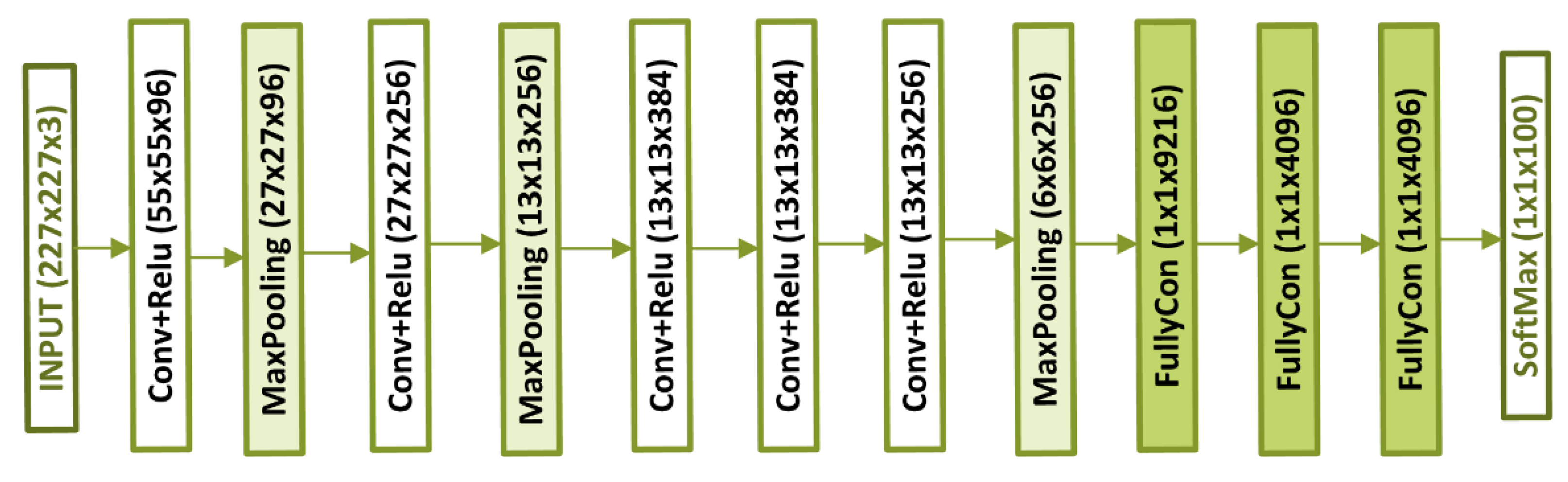Agriculture 13 01479 g003 Agriculture 13 01479 g003