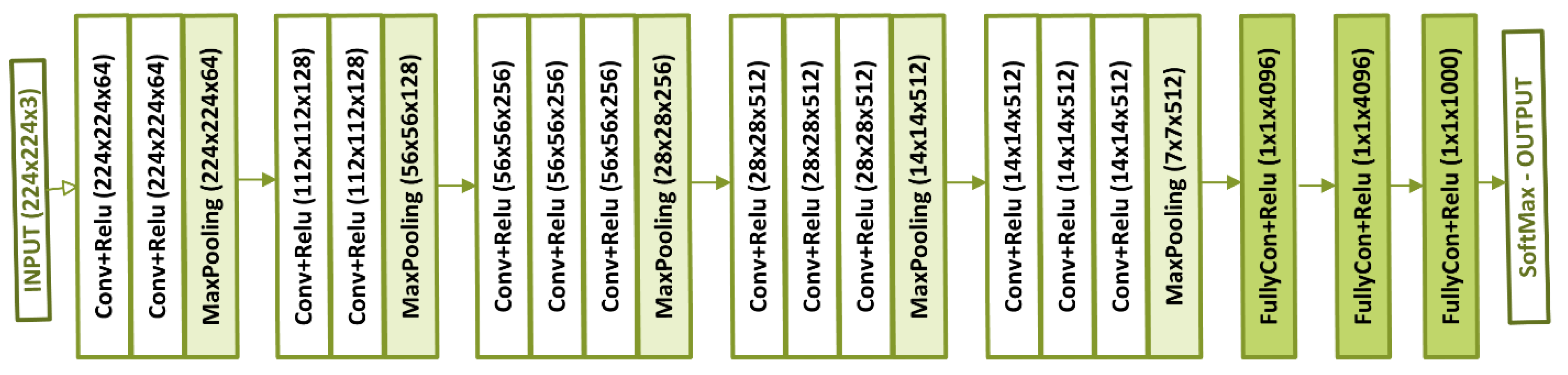 Agriculture 13 01479 g004 Agriculture 13 01479 g004
