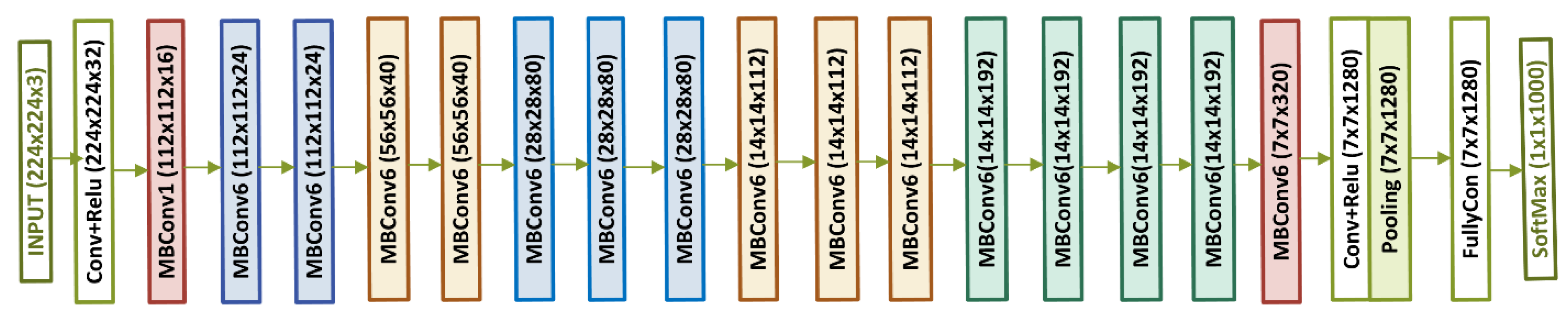Agriculture 13 01479 g007 Agriculture 13 01479 g007