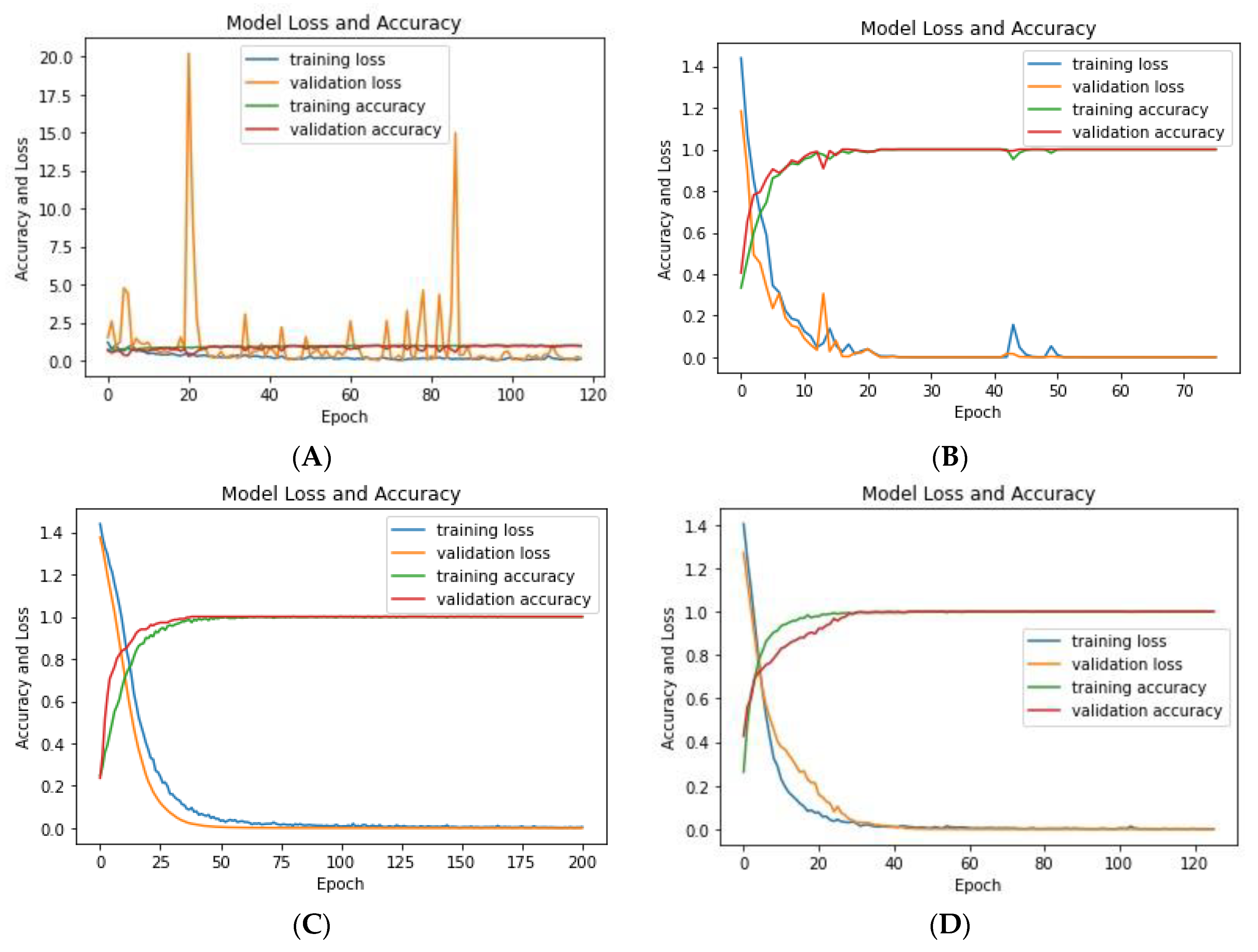 Agriculture 13 01479 g008a Agriculture 13 01479 g008a