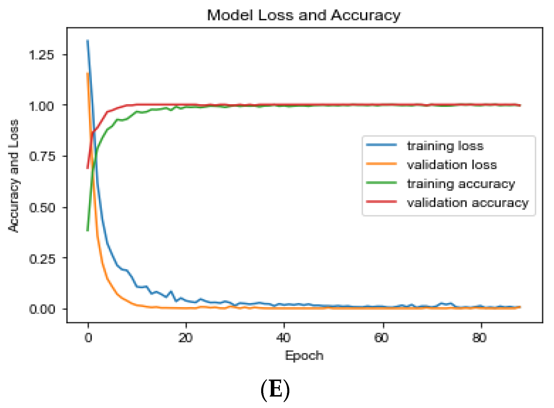 Agriculture 13 01479 g008b Agriculture 13 01479 g008b