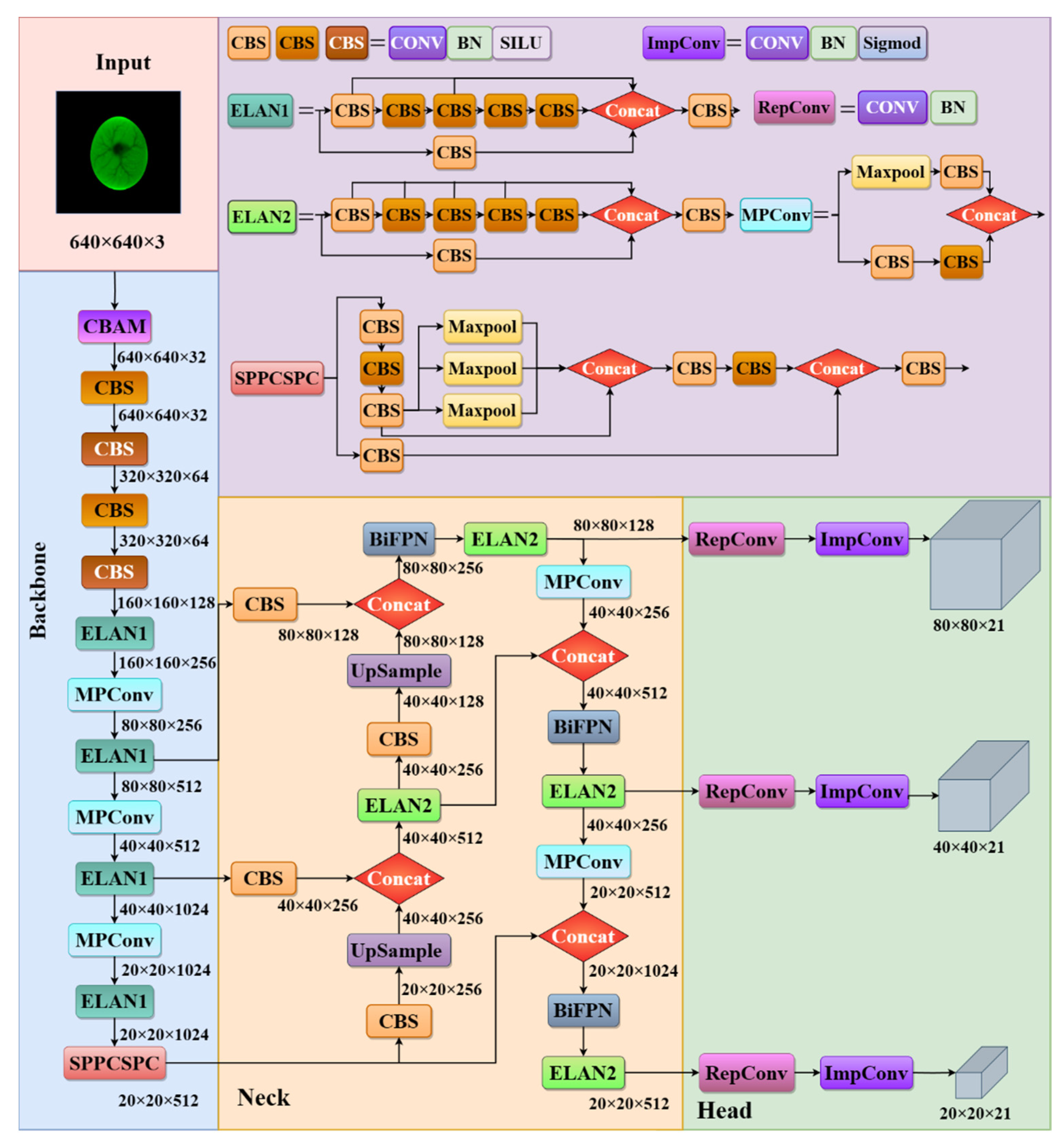 Agriculture 13 01480 g005