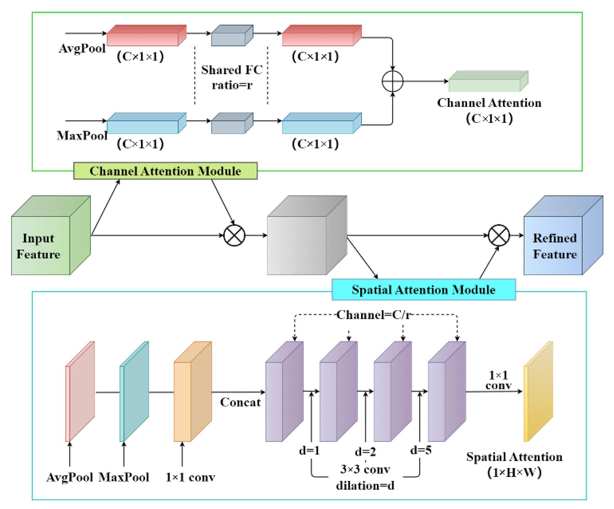 Agriculture 13 01480 g006