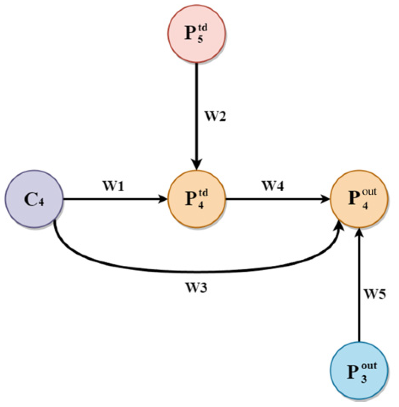 Agriculture 13 01480 g008