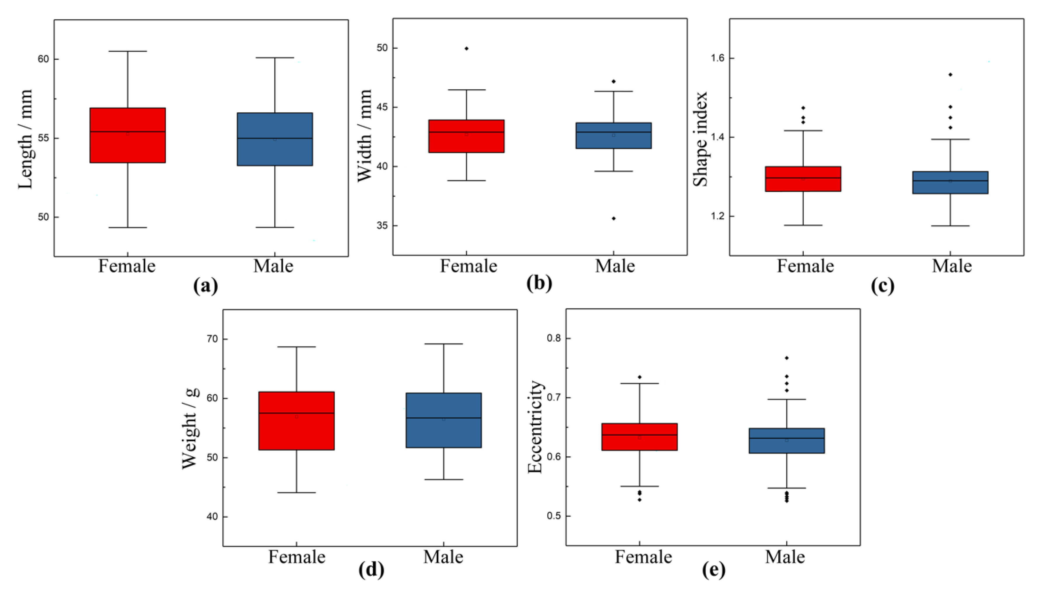 Agriculture 13 01480 g009