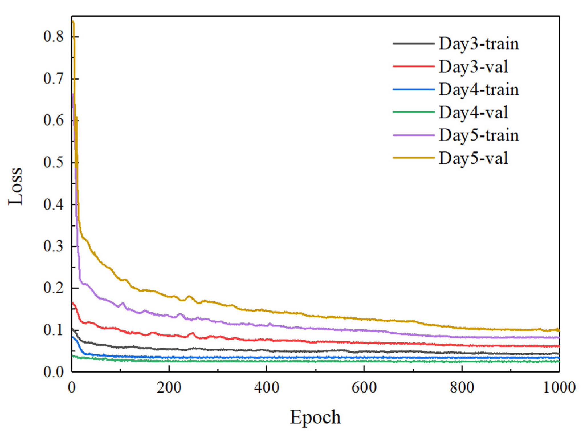 Agriculture 13 01480 g010