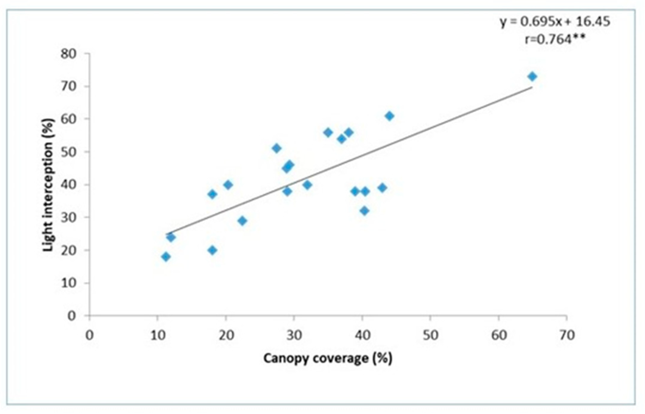 Agriculture 13 01481 g003 Agriculture 13 01481 g003