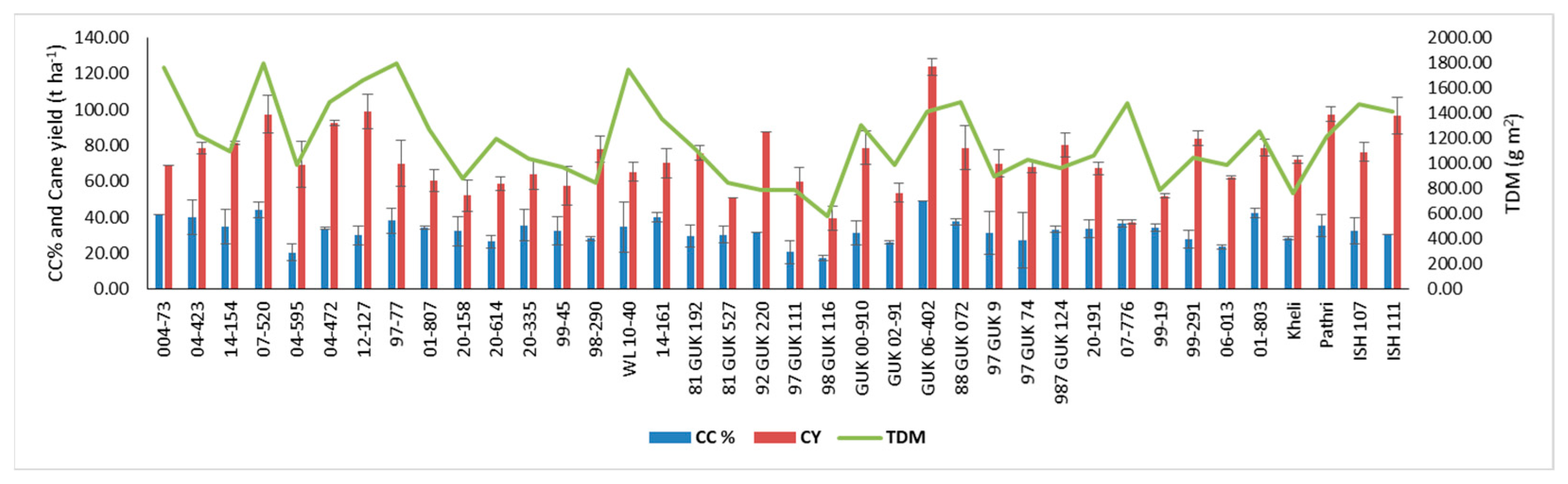 Agriculture 13 01481 g006 Agriculture 13 01481 g006