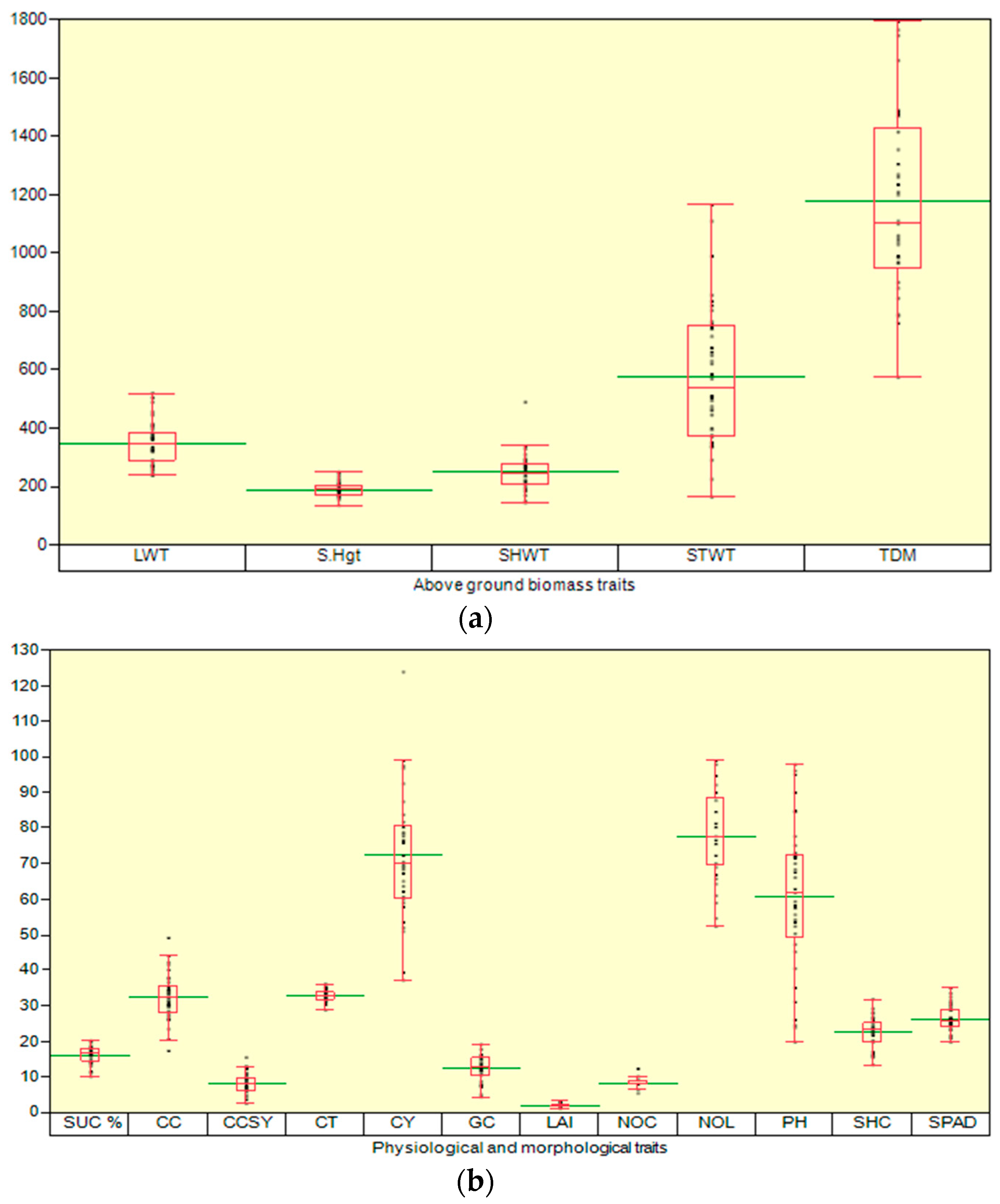 Agriculture 13 01481 g007a Agriculture 13 01481 g007a