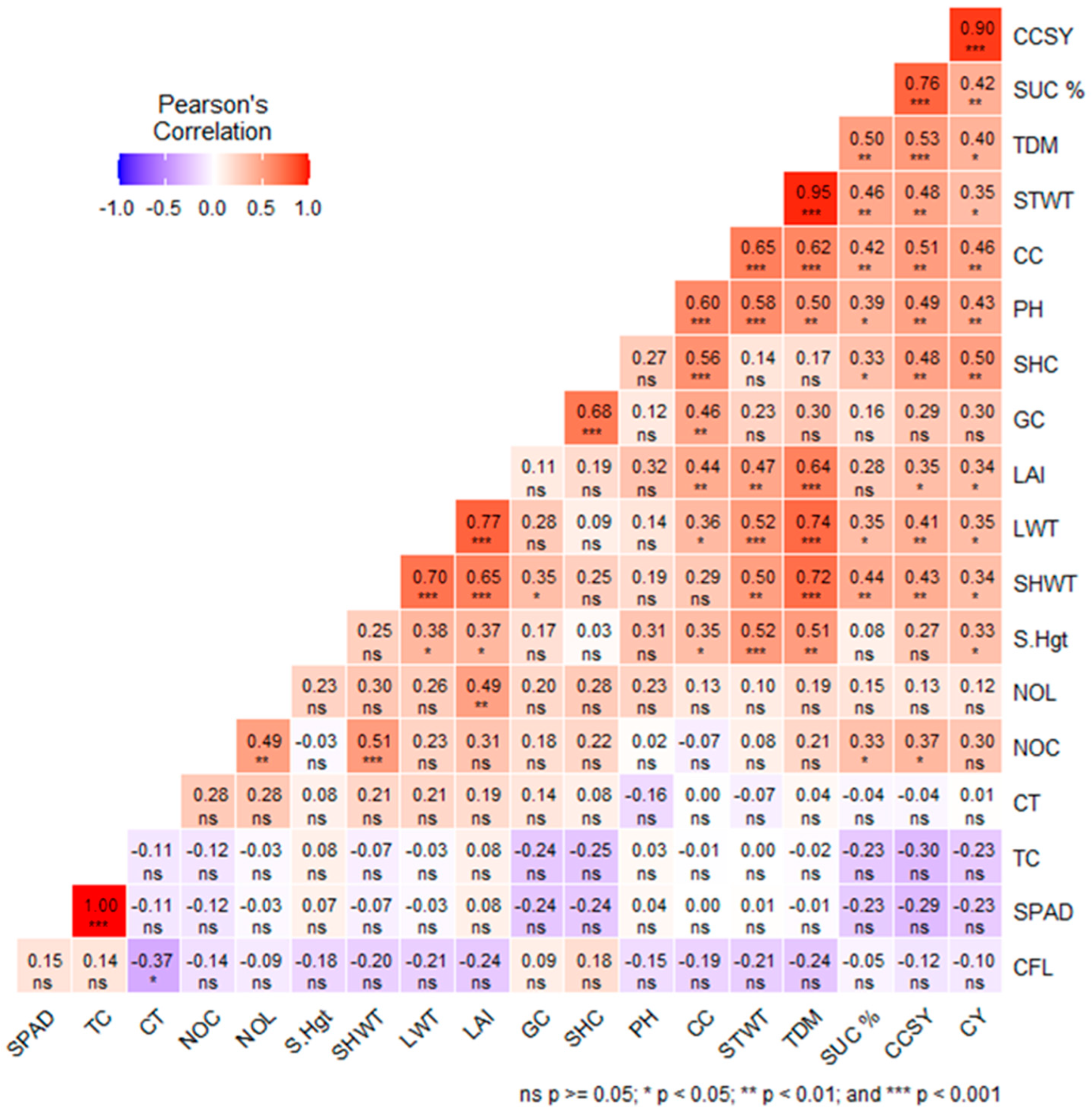 Agriculture 13 01481 g008 Agriculture 13 01481 g008