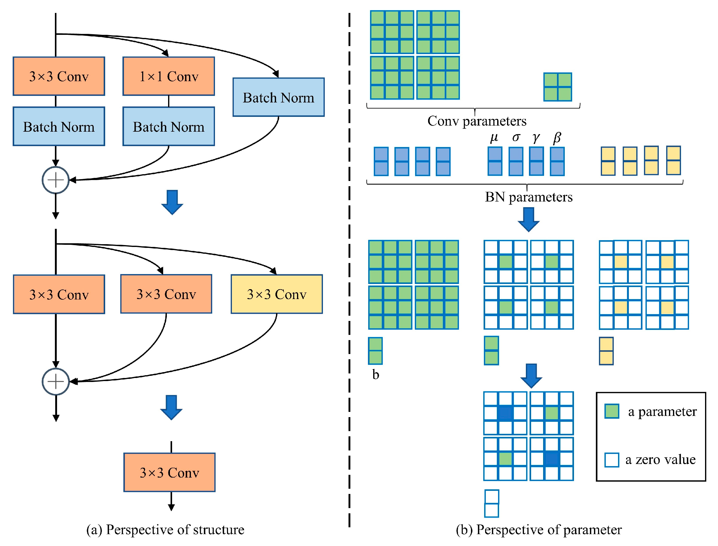Agriculture 13 01482 g007