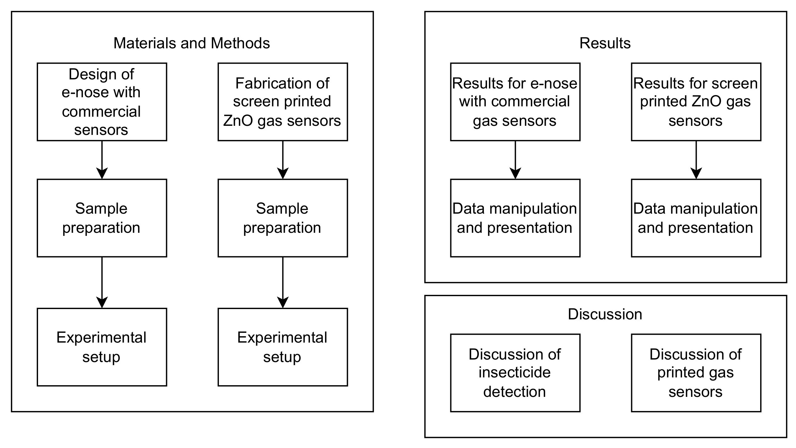 Agriculture 13 01483 g001