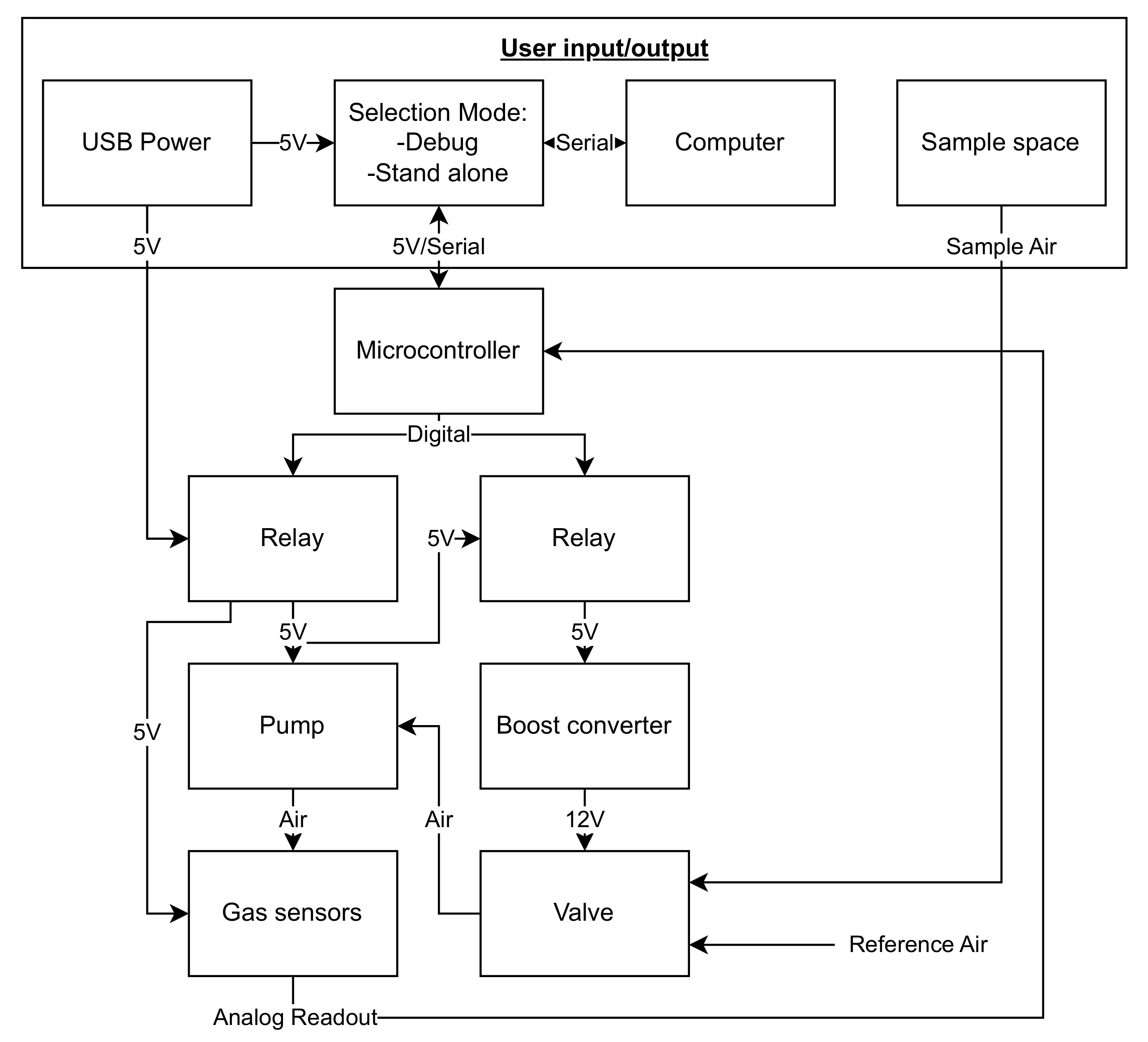 Agriculture 13 01483 g002