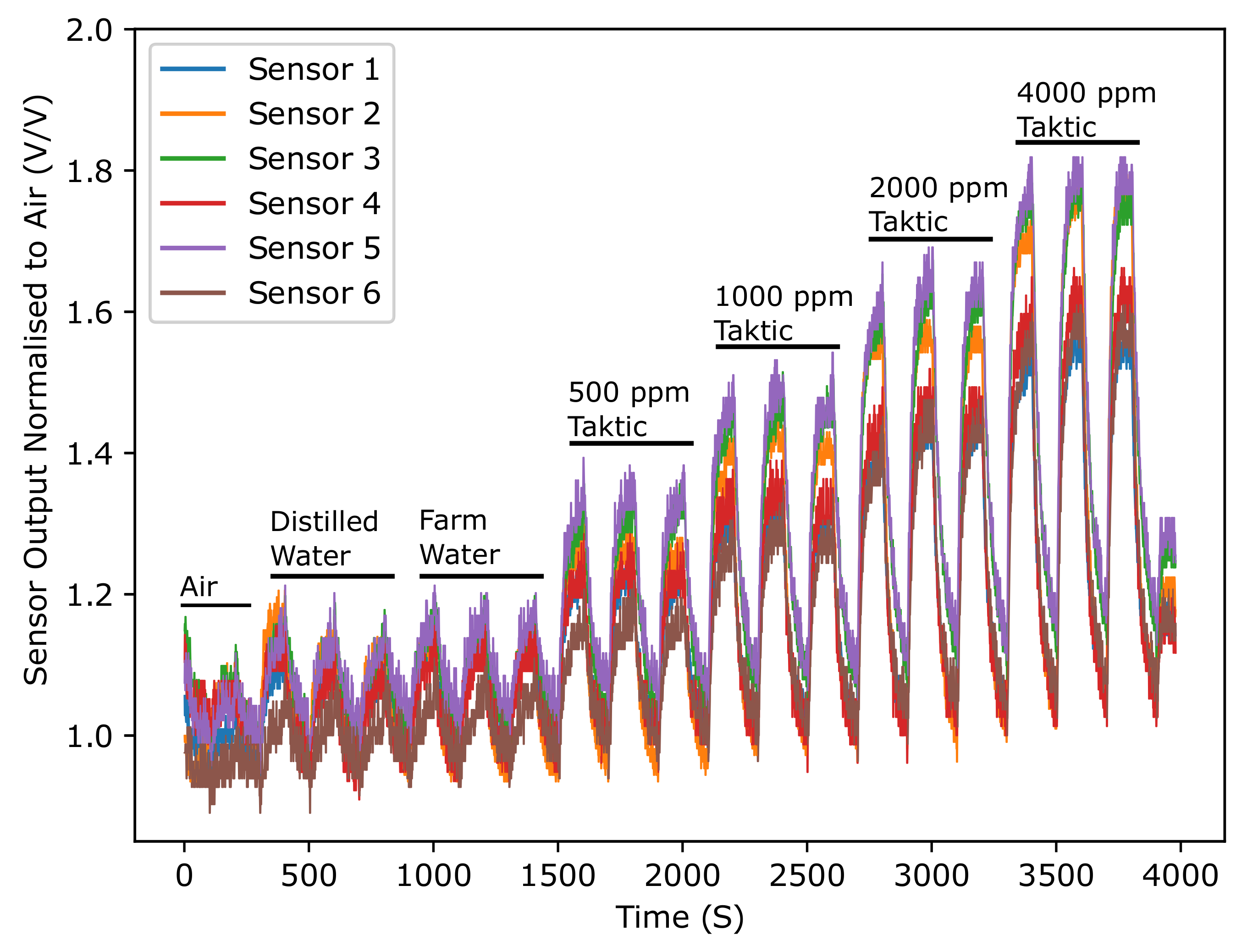 Agriculture 13 01483 g012