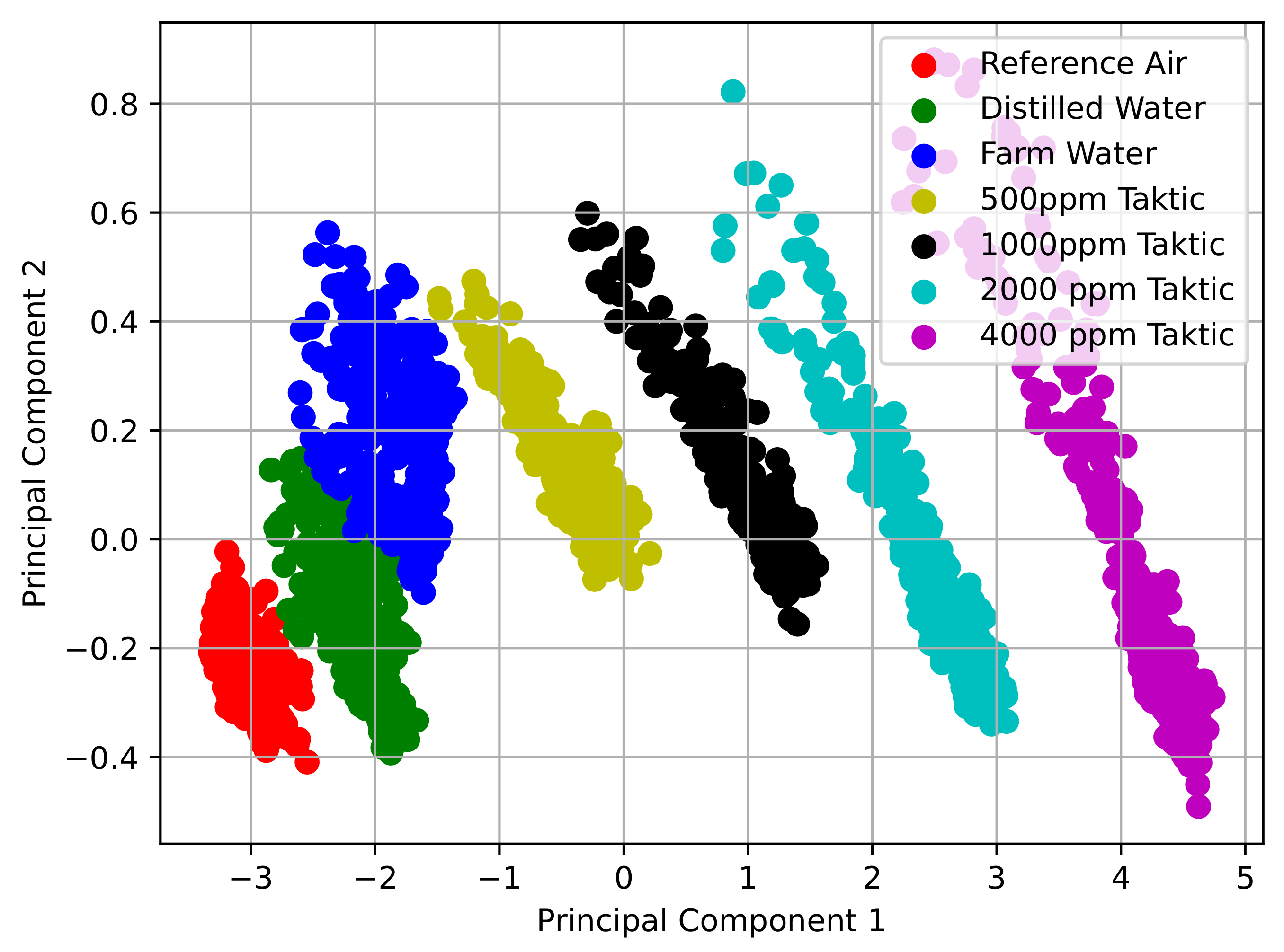 Agriculture 13 01483 g013