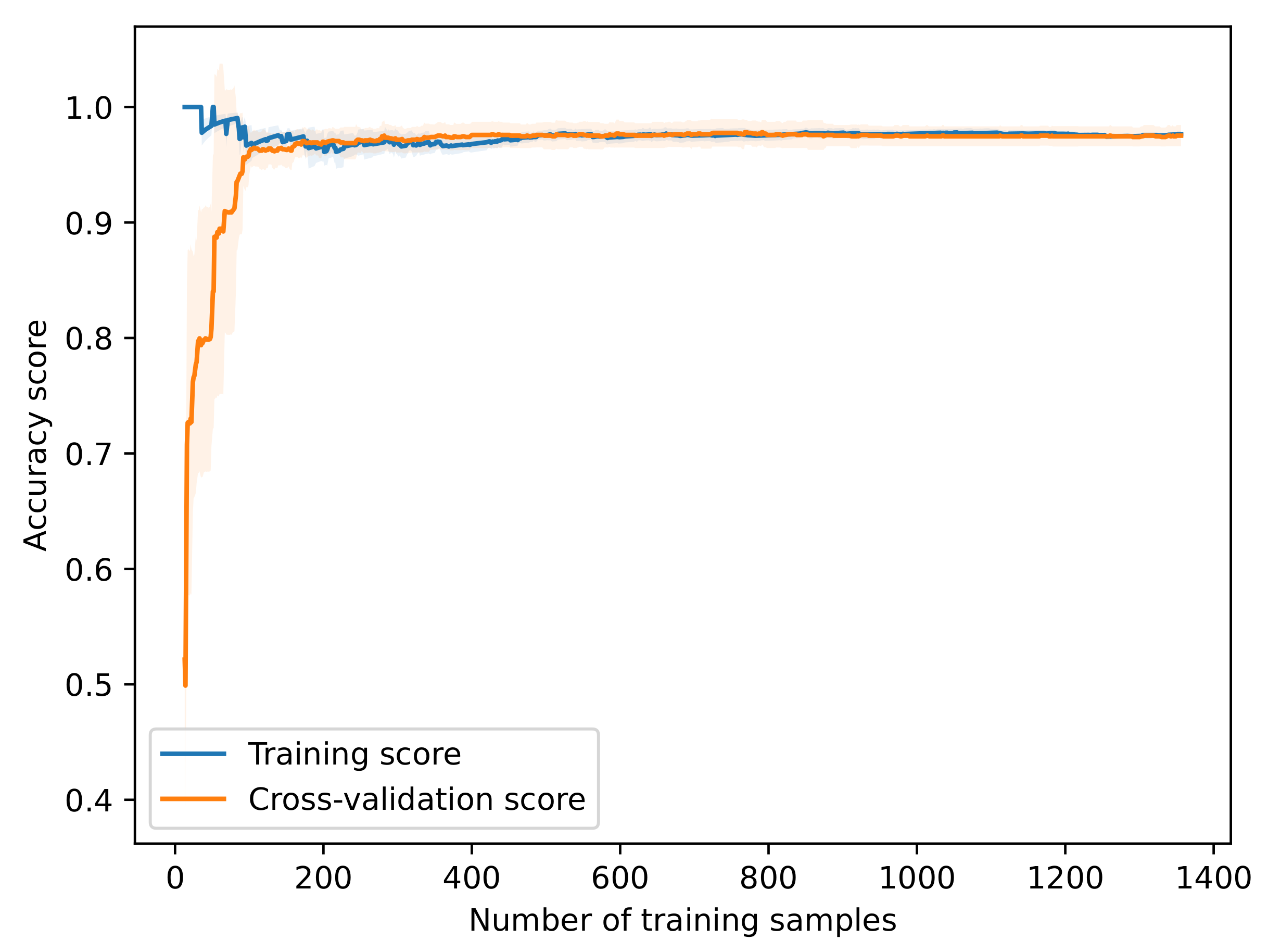 Agriculture 13 01483 g014
