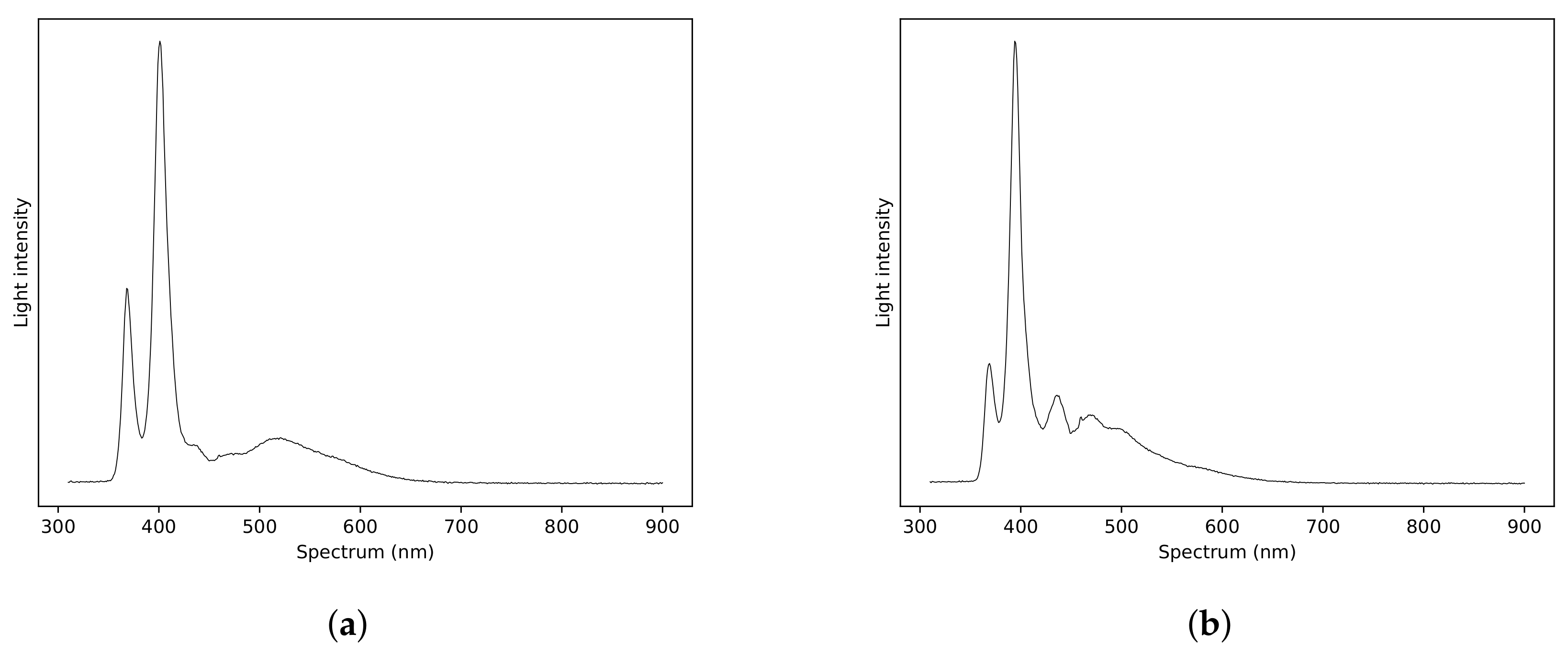 Agriculture 13 01483 g024